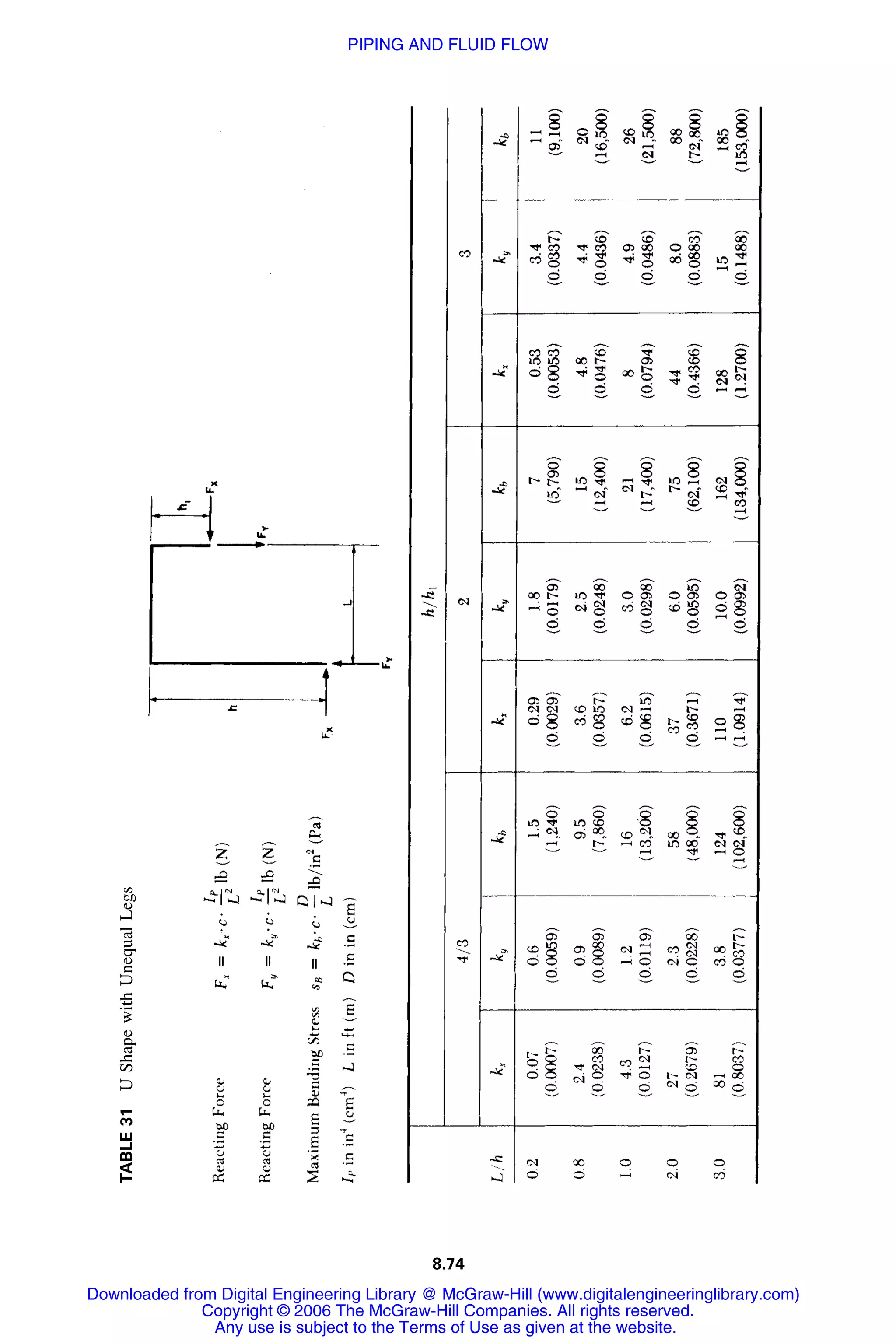 Handbook of mechanical engineering calculations