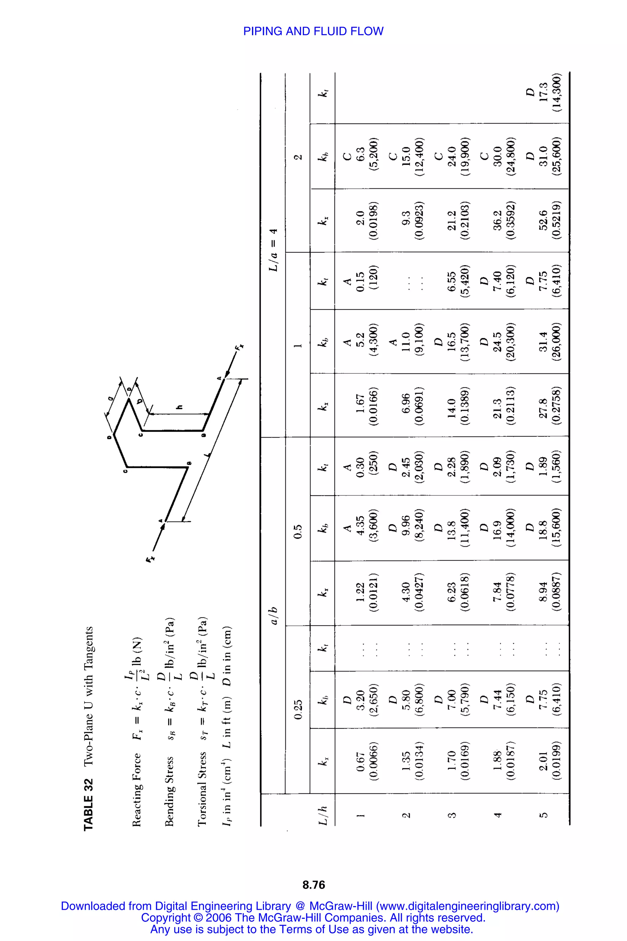 Handbook of mechanical engineering calculations