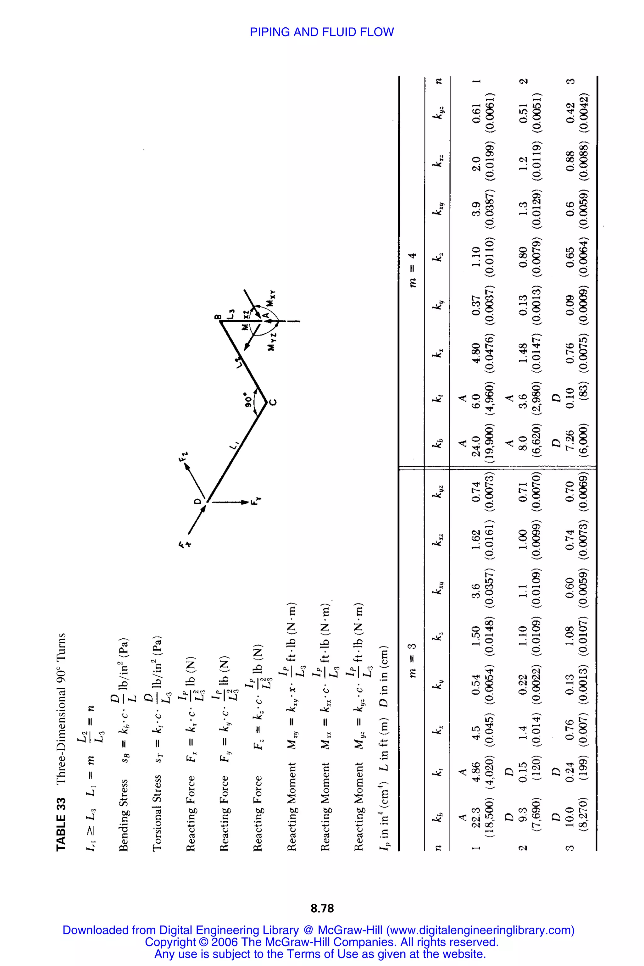 Handbook of mechanical engineering calculations