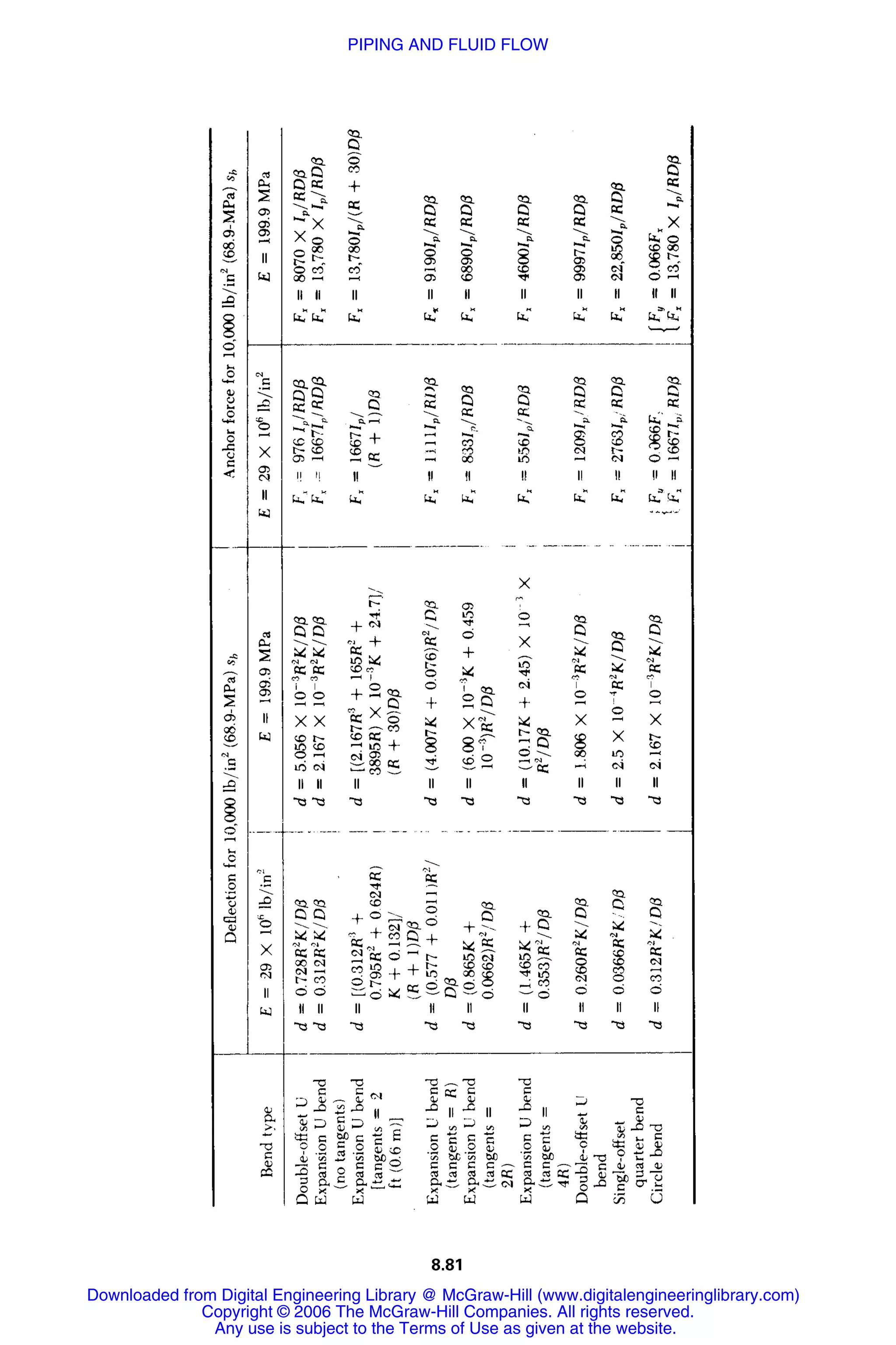 Handbook of mechanical engineering calculations