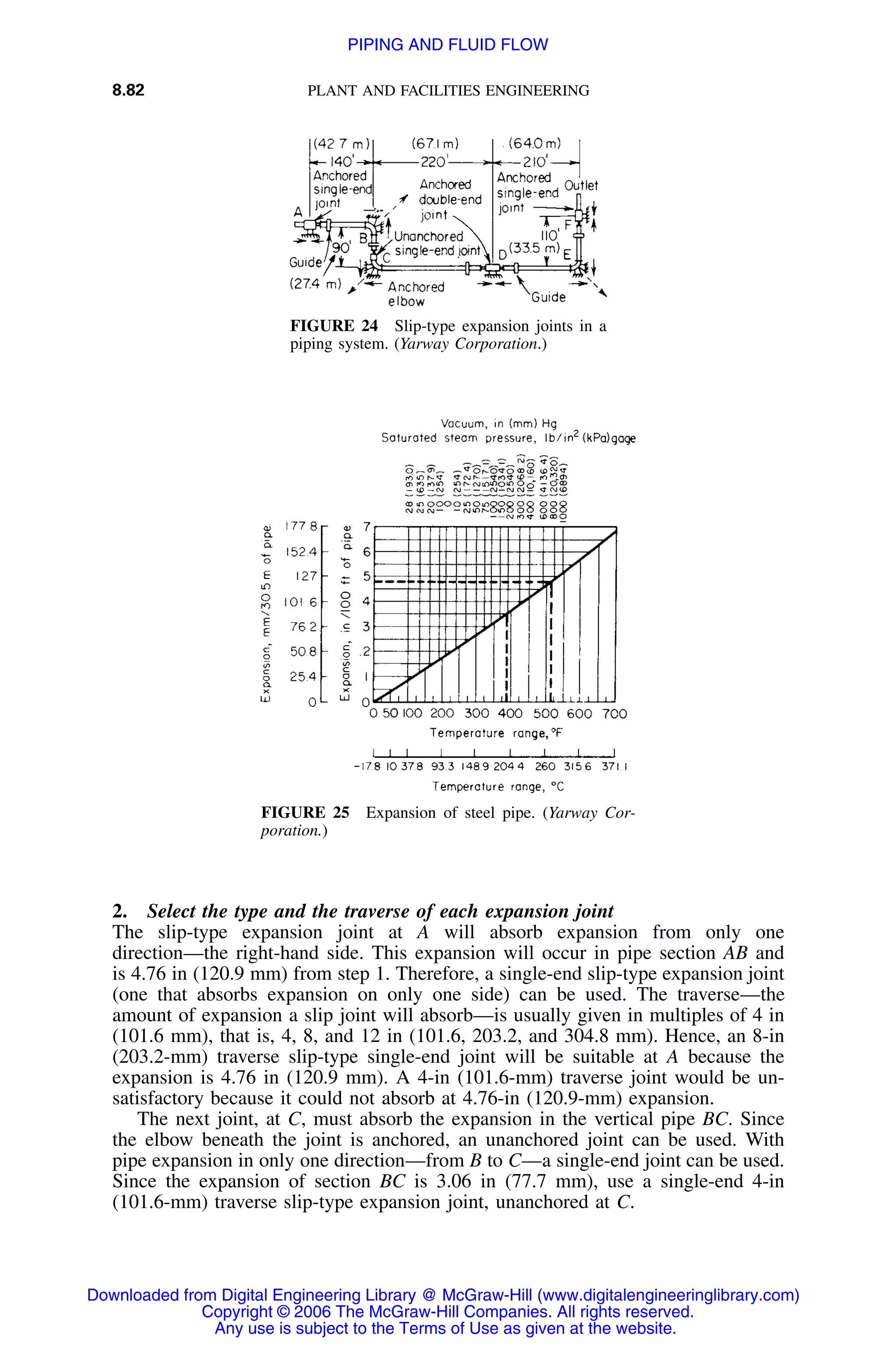 Handbook of mechanical engineering calculations