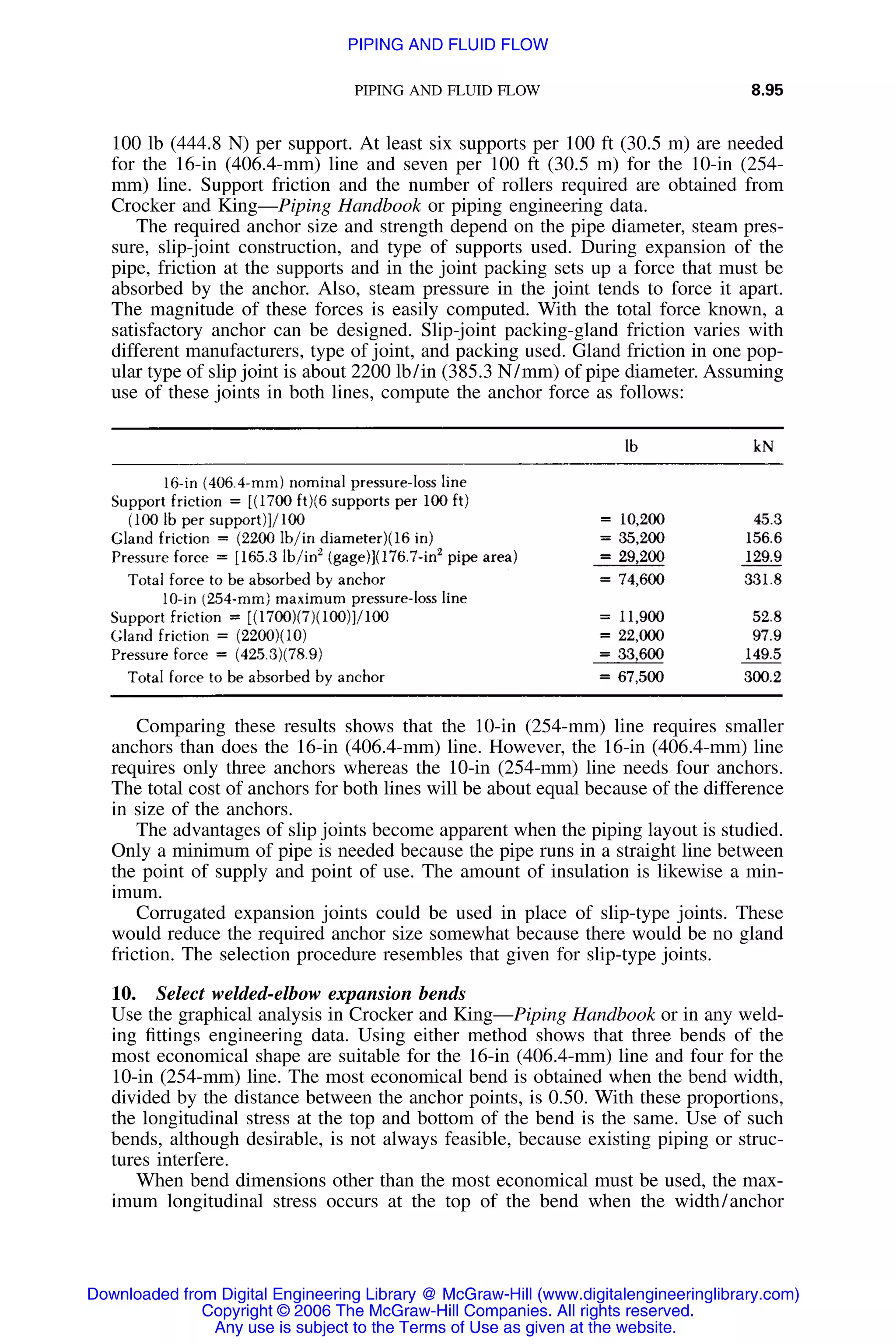 Handbook of mechanical engineering calculations