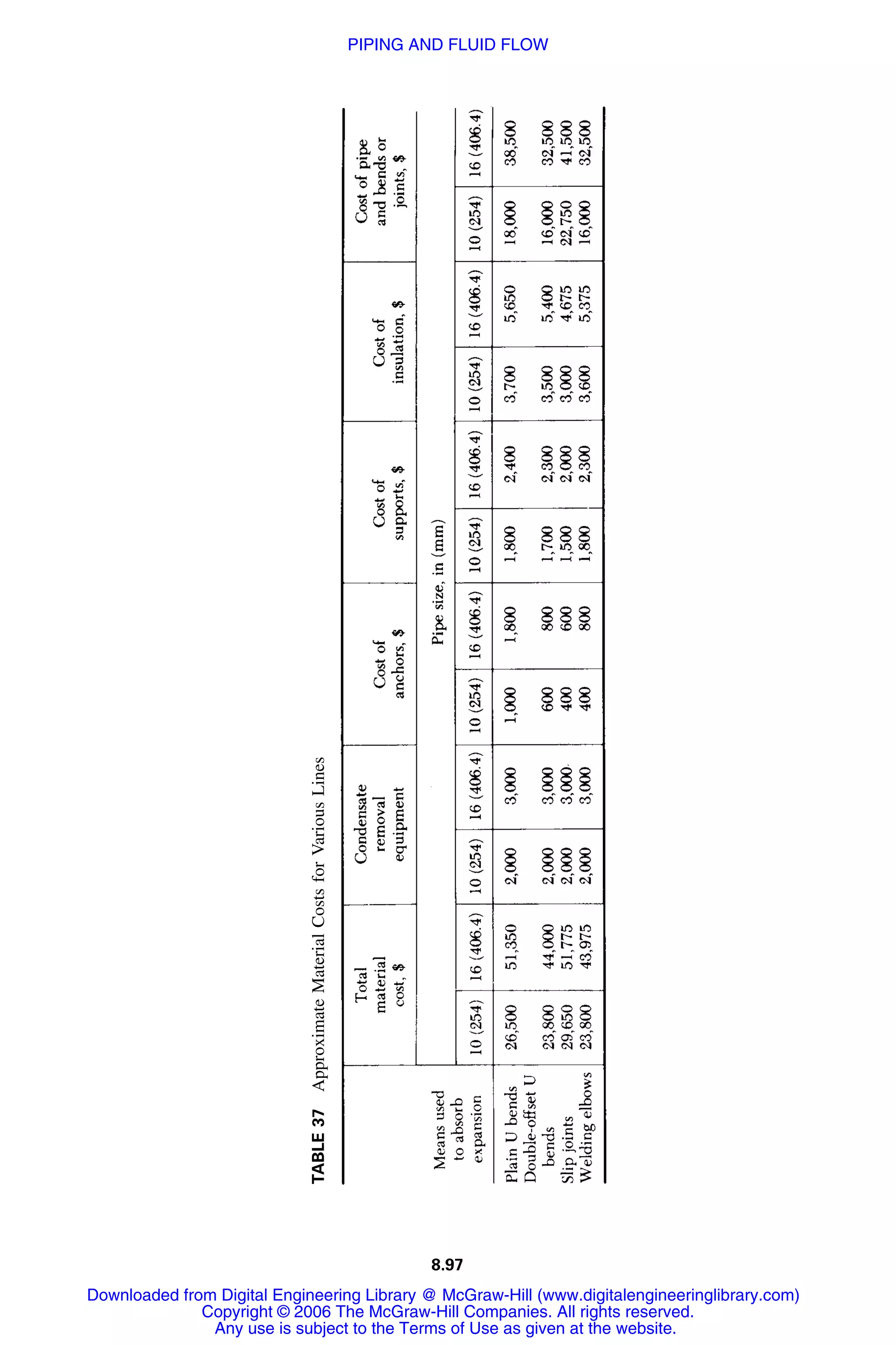 Handbook of mechanical engineering calculations