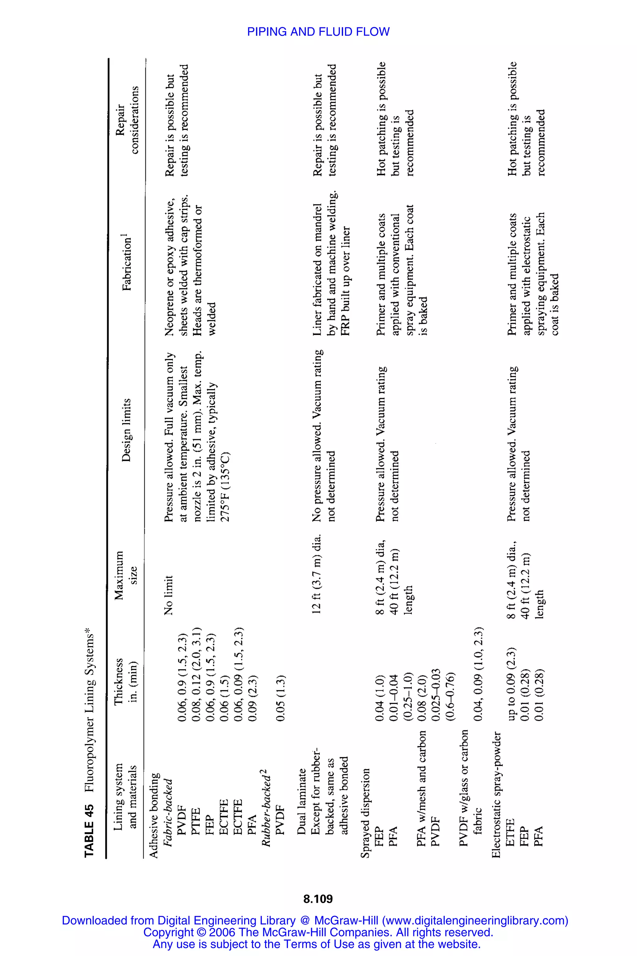 Handbook of mechanical engineering calculations