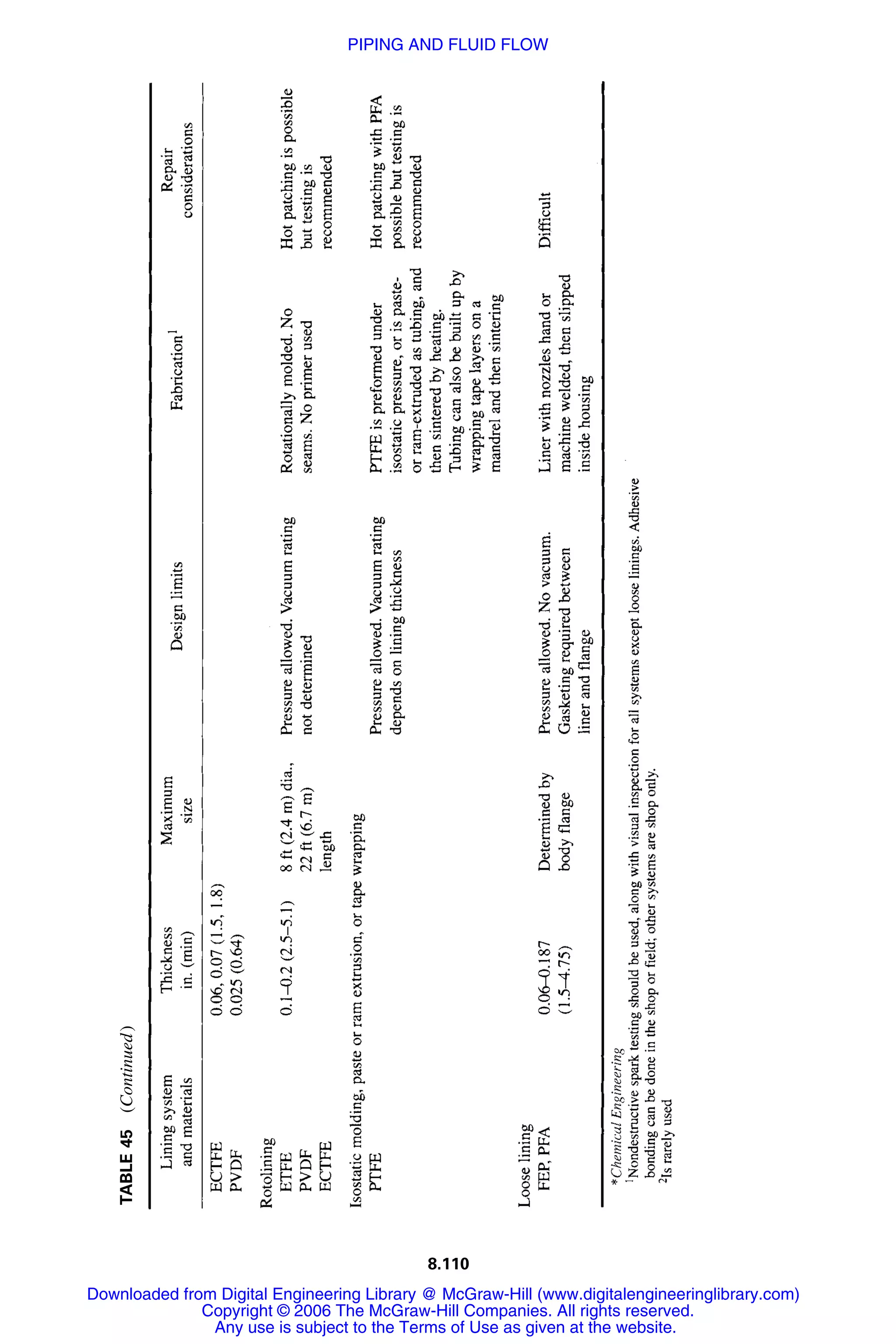 Handbook of mechanical engineering calculations