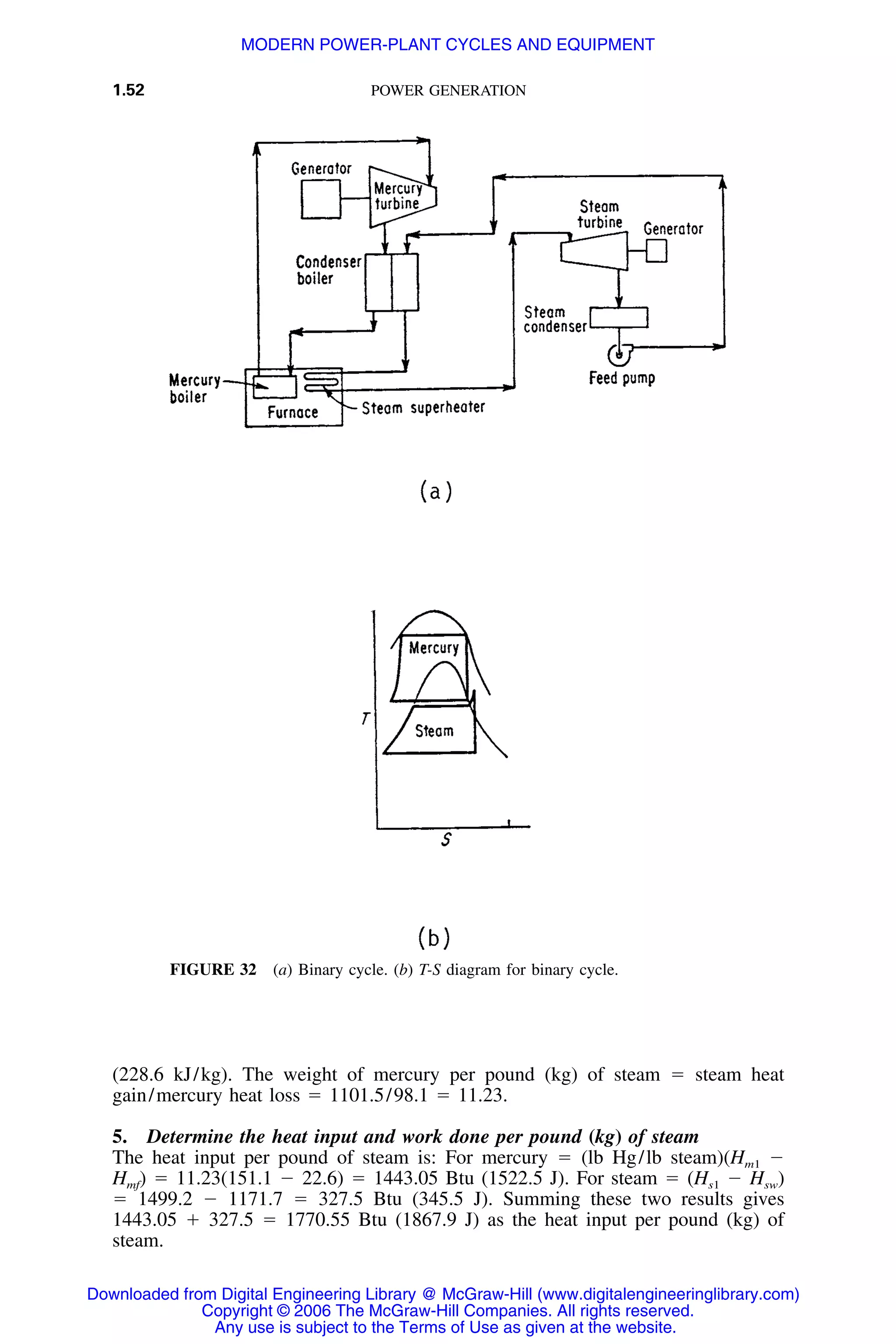 1.52 POWER GENERATION
FIGURE 32 (a) Binary cycle. (b) T-S diagram for binary cycle.
(228.6 kJ/kg). The weight of mercury per pound (kg) of steam ϭ steam heat
gain/mercury heat loss ϭ 1101.5/98.1 ϭ 11.23.
5. Determine the heat input and work done per pound (kg) of steam
The heat input per pound of steam is: For mercury ϭ (lb Hg/lb steam)(Hm1 Ϫ
ϭ 11.23(151.1 Ϫ 22.6) ϭ 1443.05 Btu (1522.5 J). For steam ϭ (Hs1 Ϫ Hsw)H )mf
ϭ 1499.2 Ϫ 1171.7 ϭ 327.5 Btu (345.5 J). Summing these two results gives
1443.05 ϩ 327.5 ϭ 1770.55 Btu (1867.9 J) as the heat input per pound (kg) of
steam.
Downloaded from Digital Engineering Library @ McGraw-Hill (www.digitalengineeringlibrary.com)
Copyright © 2006 The McGraw-Hill Companies. All rights reserved.
Any use is subject to the Terms of Use as given at the website.
MODERN POWER-PLANT CYCLES AND EQUIPMENT
 