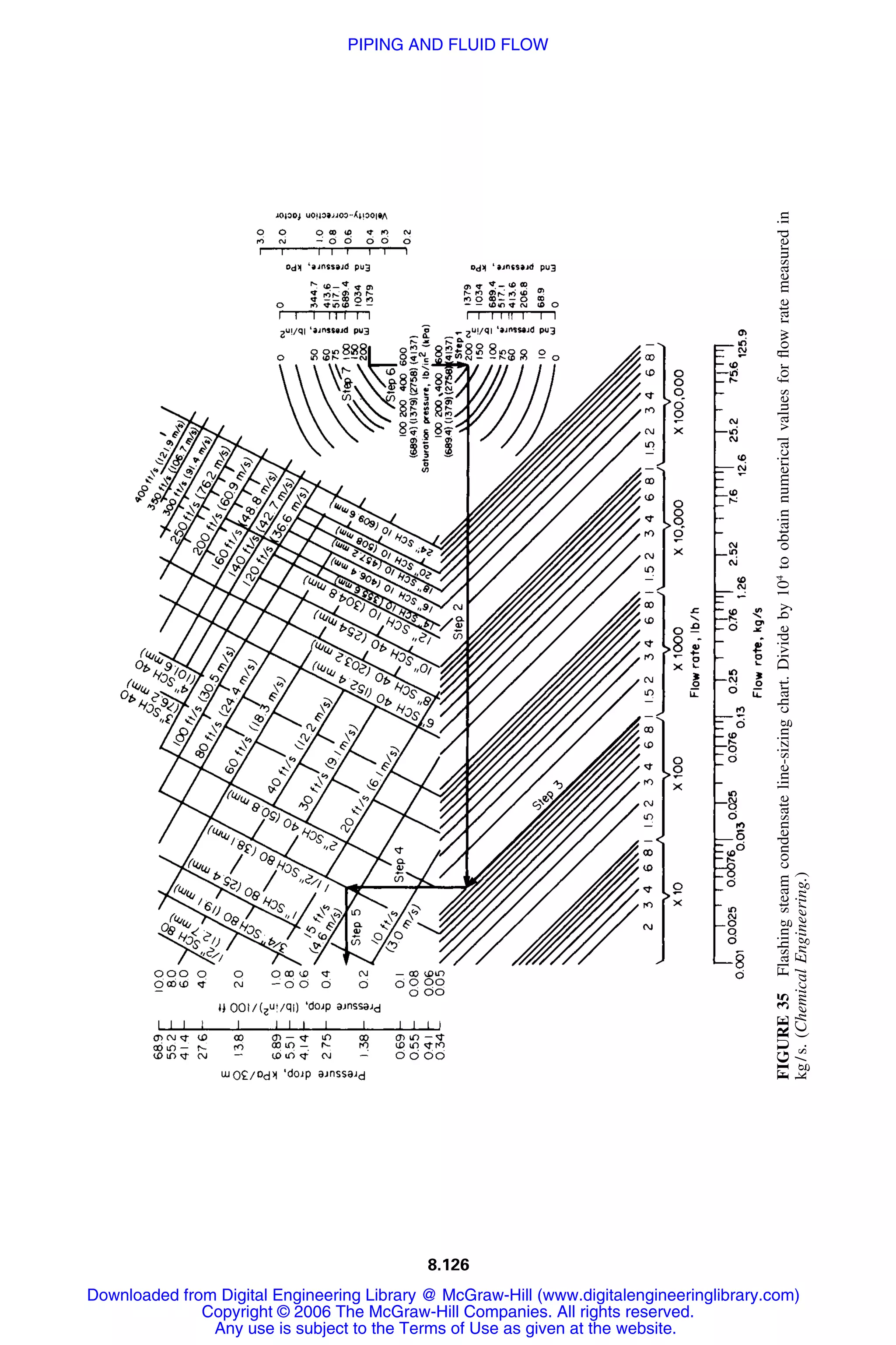 Handbook of mechanical engineering calculations