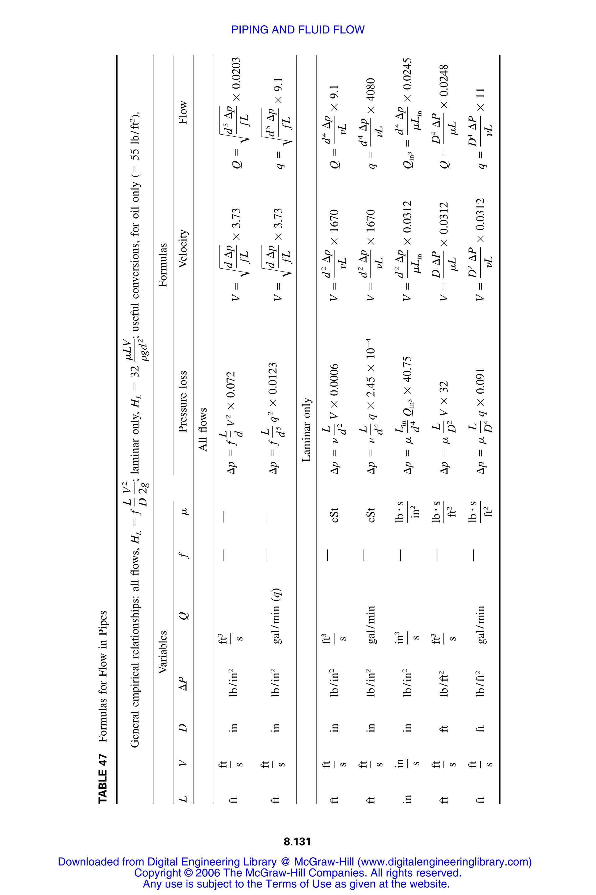 Handbook of mechanical engineering calculations