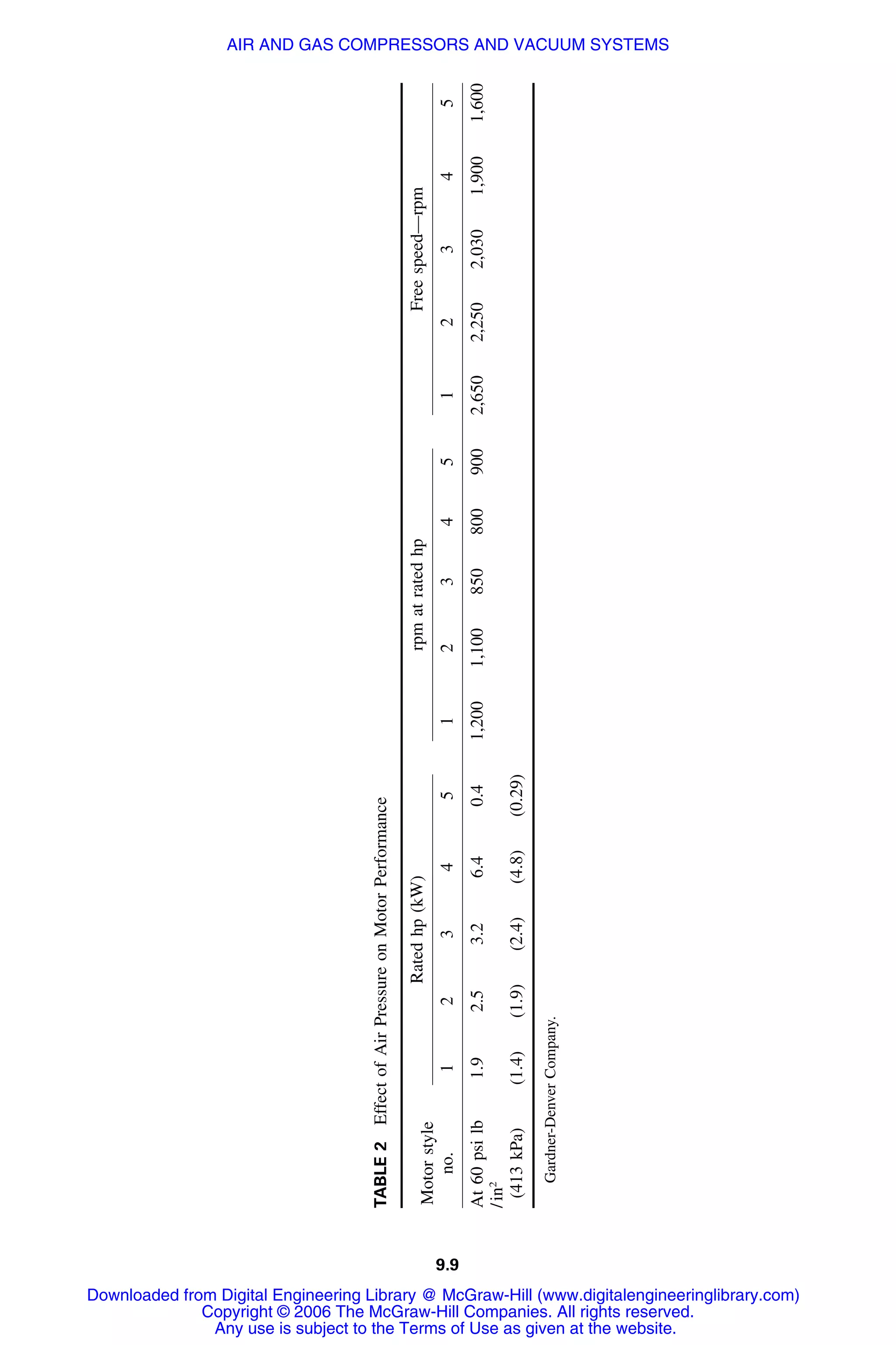 Handbook of mechanical engineering calculations