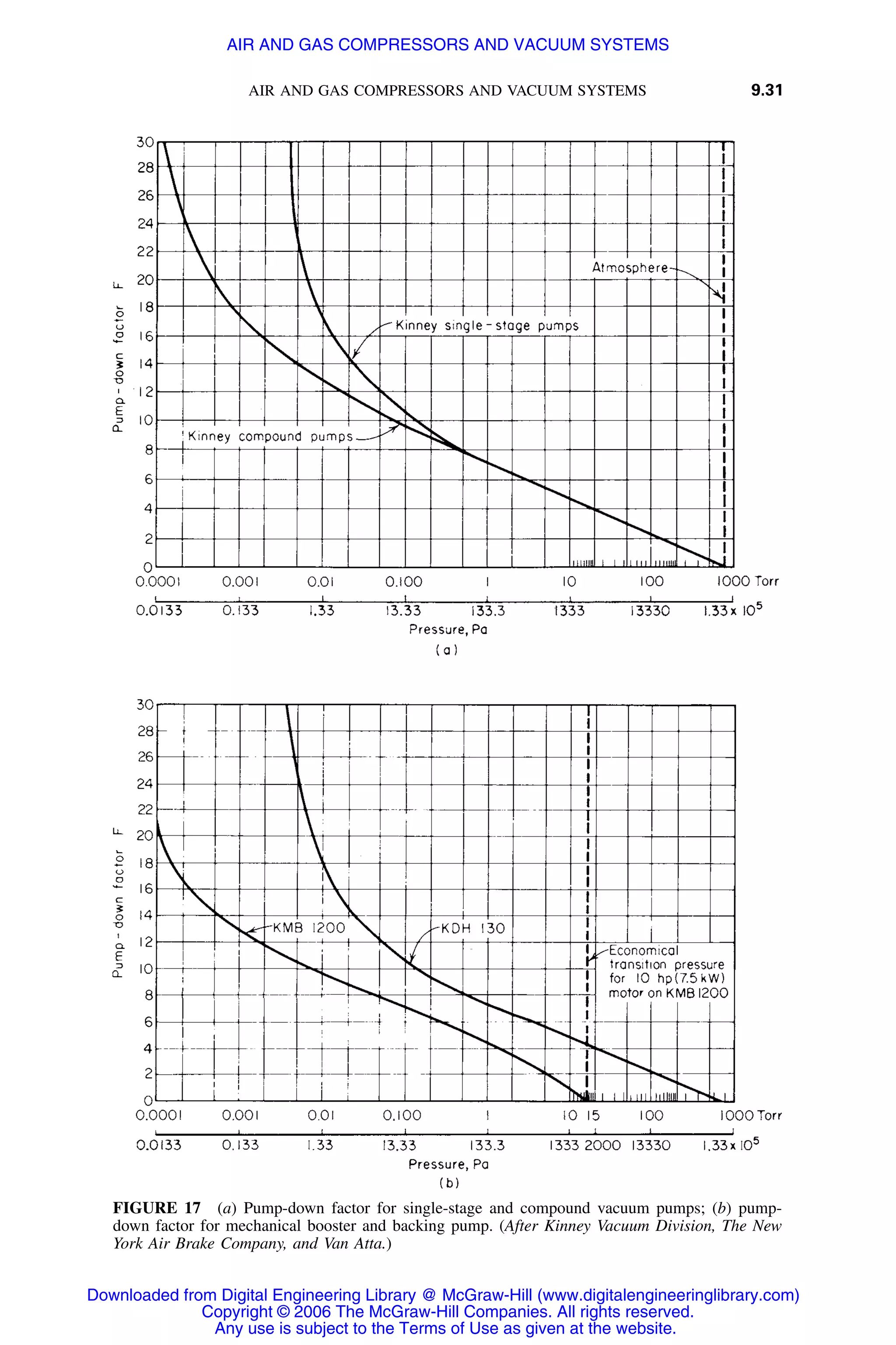 Handbook of mechanical engineering calculations