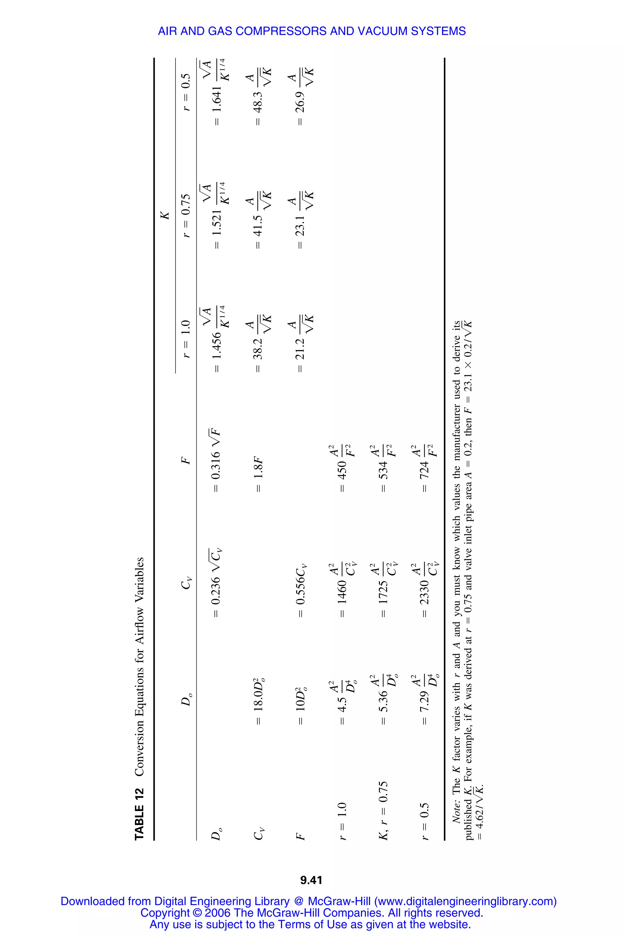 Handbook of mechanical engineering calculations