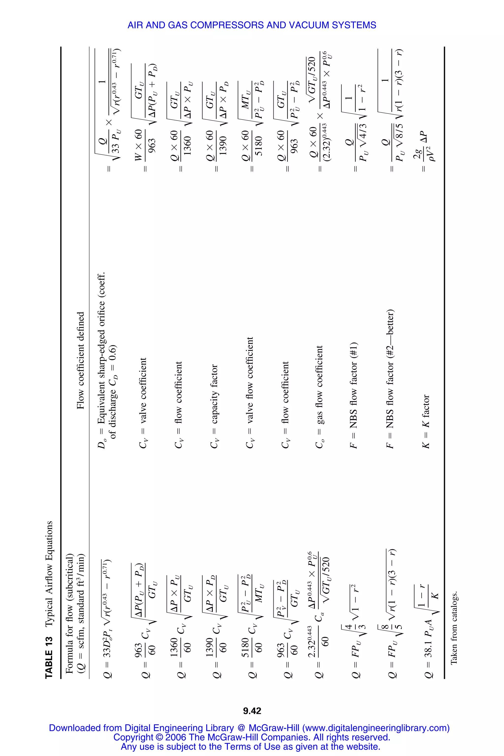 Handbook of mechanical engineering calculations