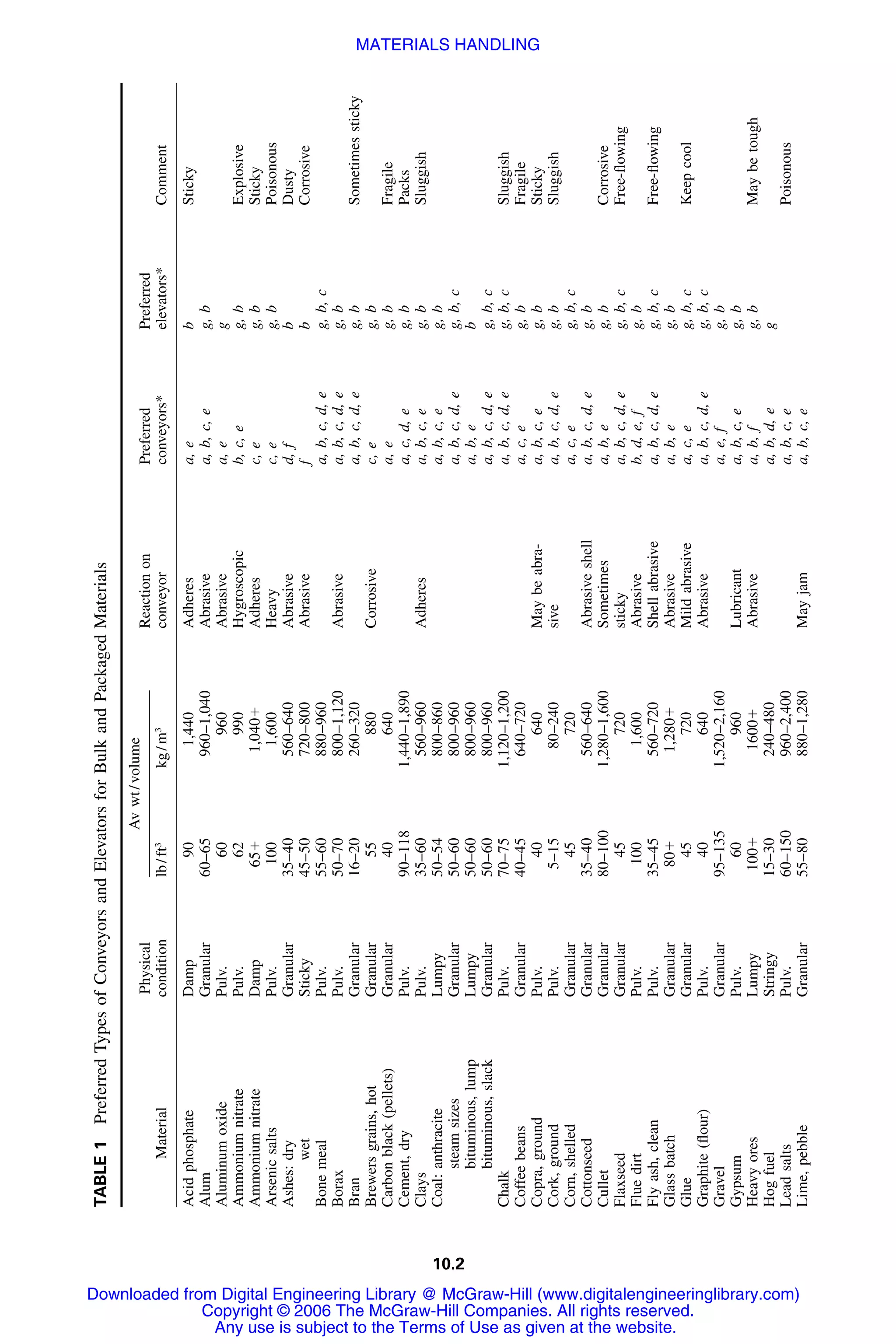 Handbook of mechanical engineering calculations