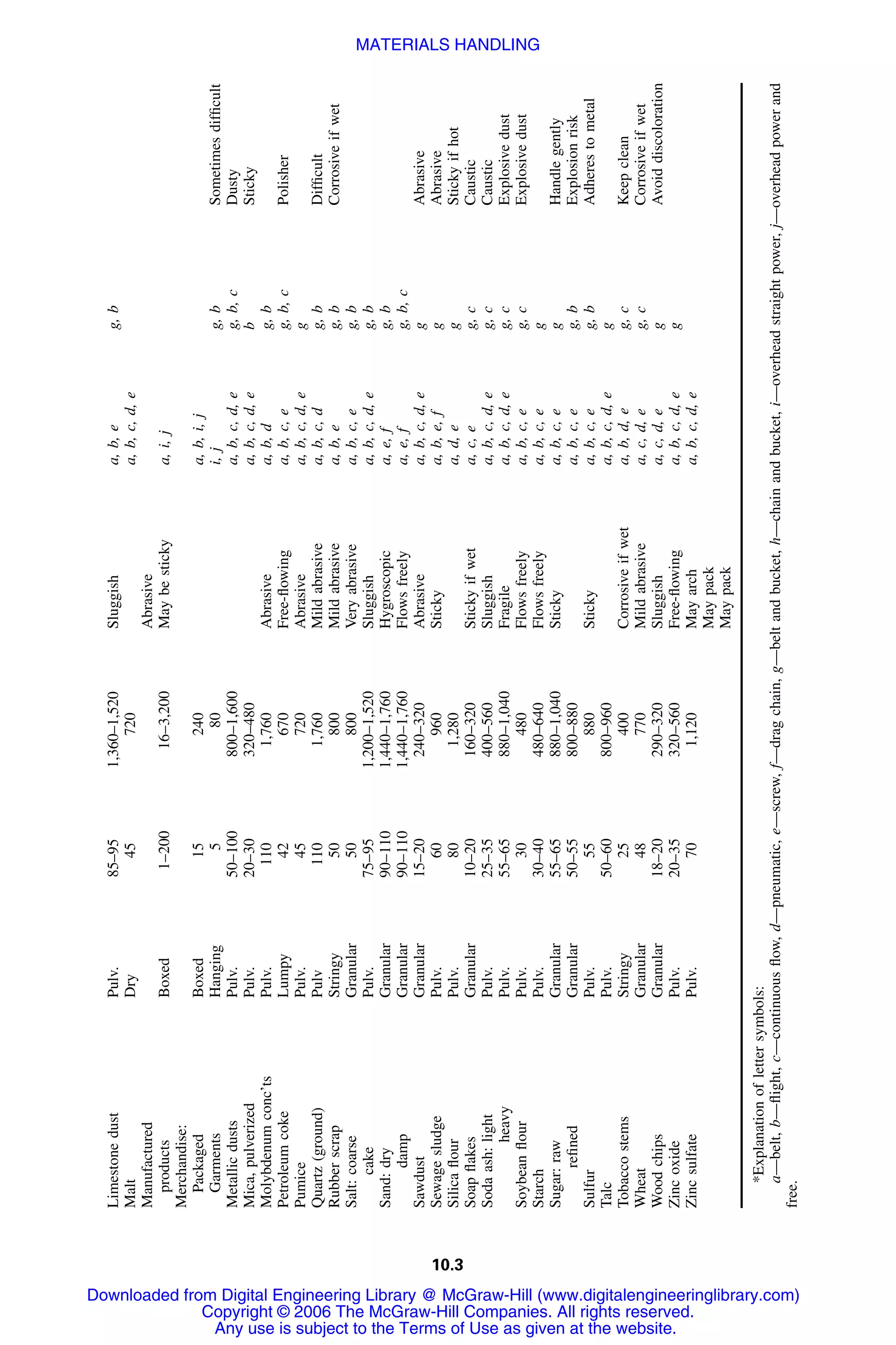 Handbook of mechanical engineering calculations