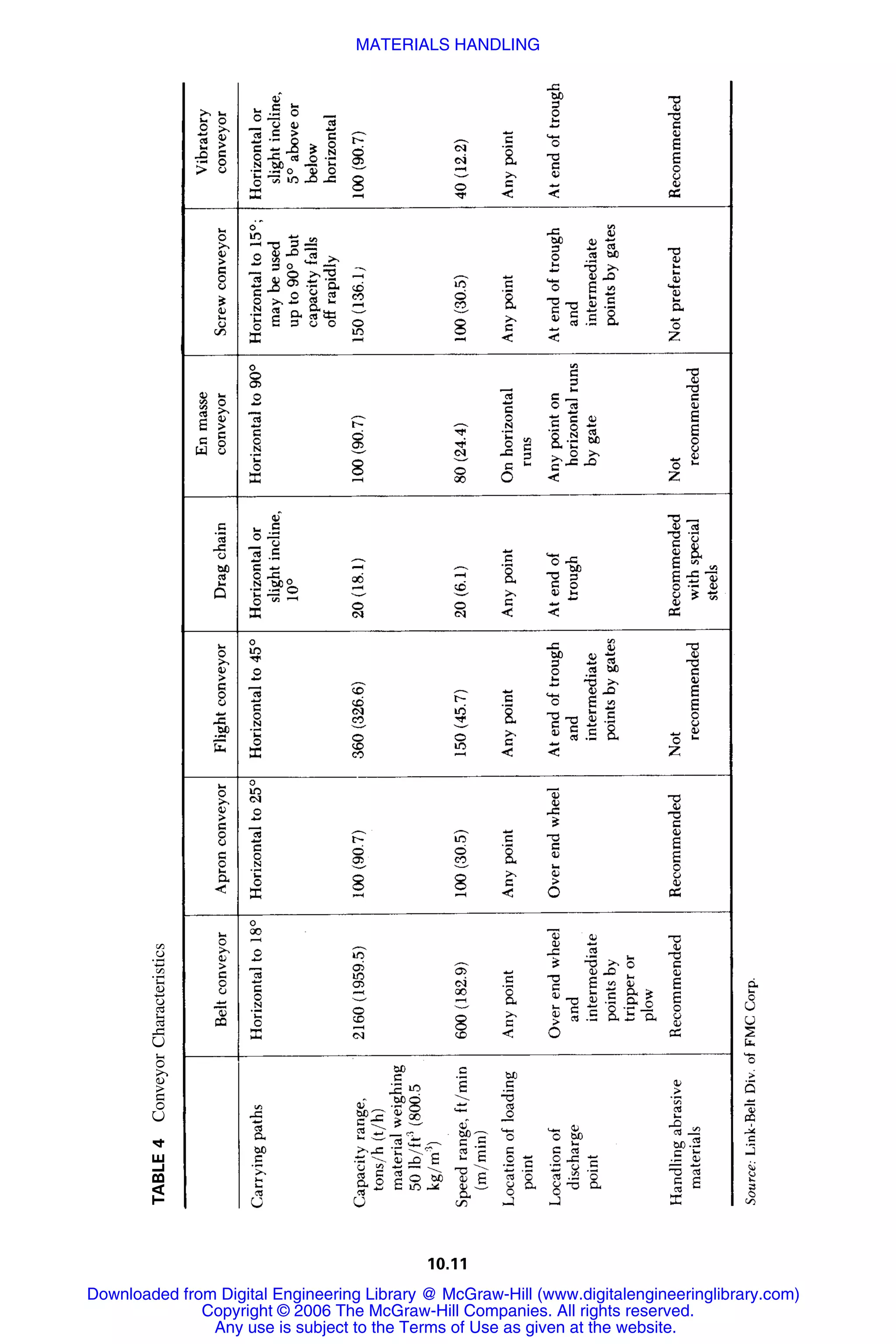 Handbook of mechanical engineering calculations