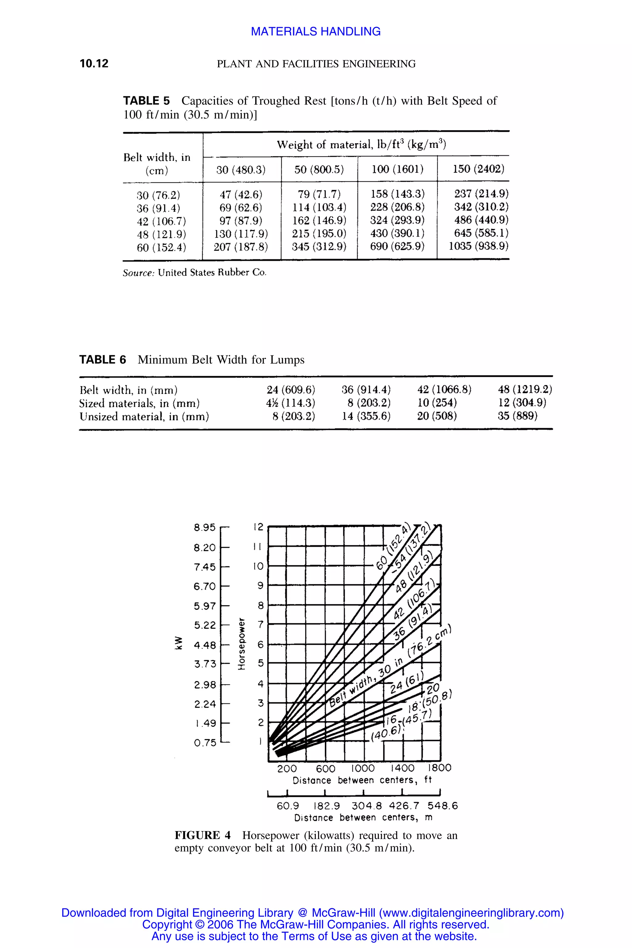 Handbook of mechanical engineering calculations