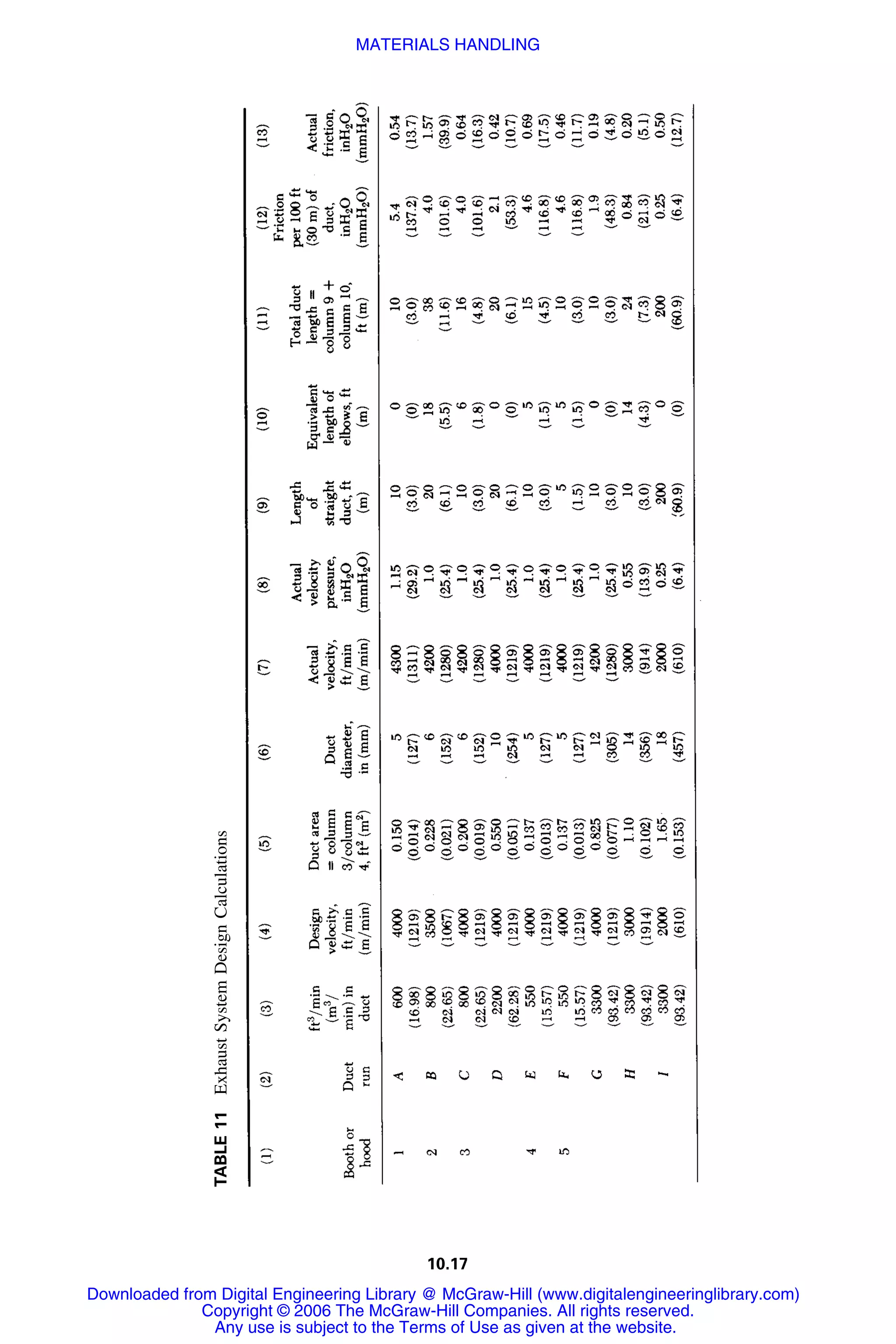 Handbook of mechanical engineering calculations
