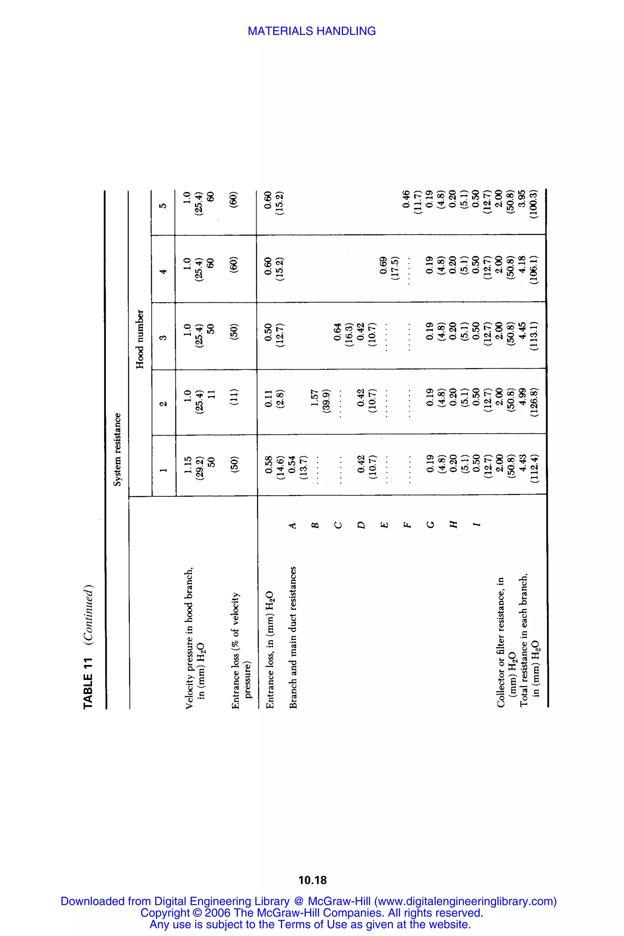 Handbook of mechanical engineering calculations
