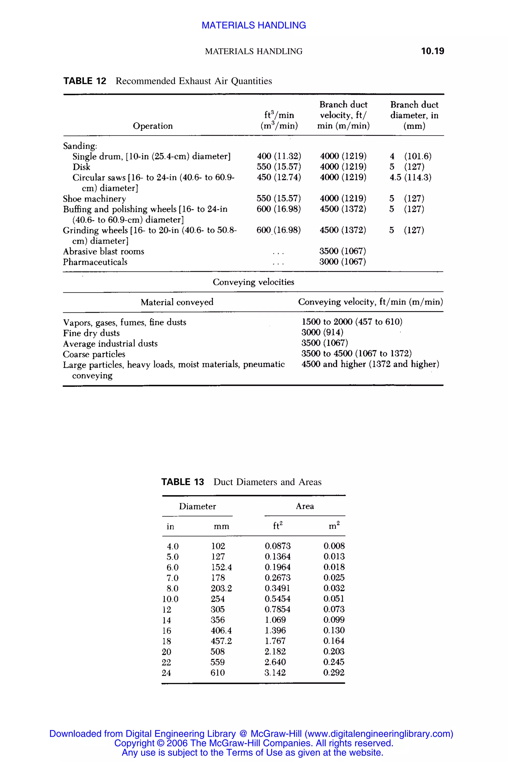 Handbook of mechanical engineering calculations