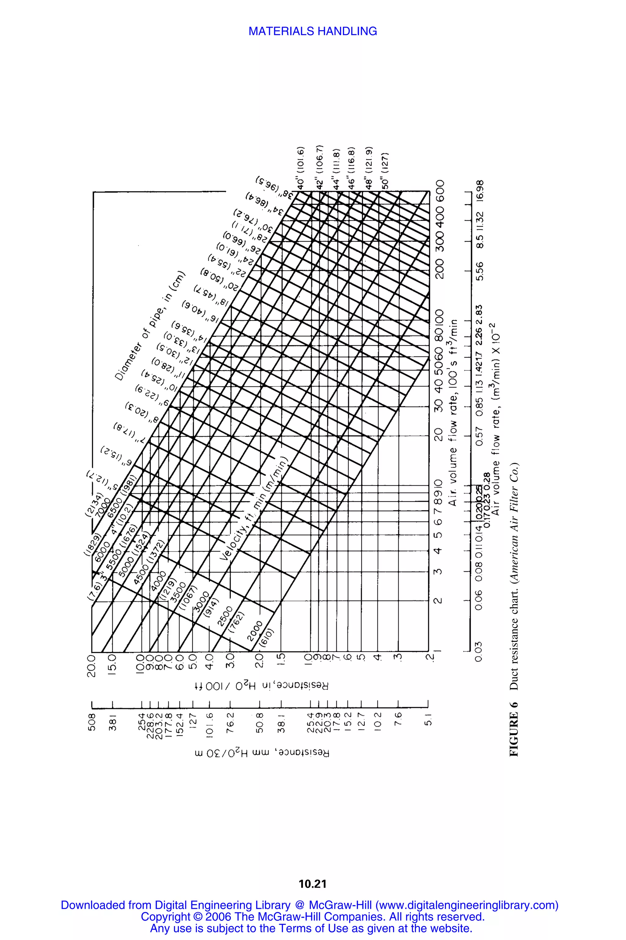 Handbook of mechanical engineering calculations