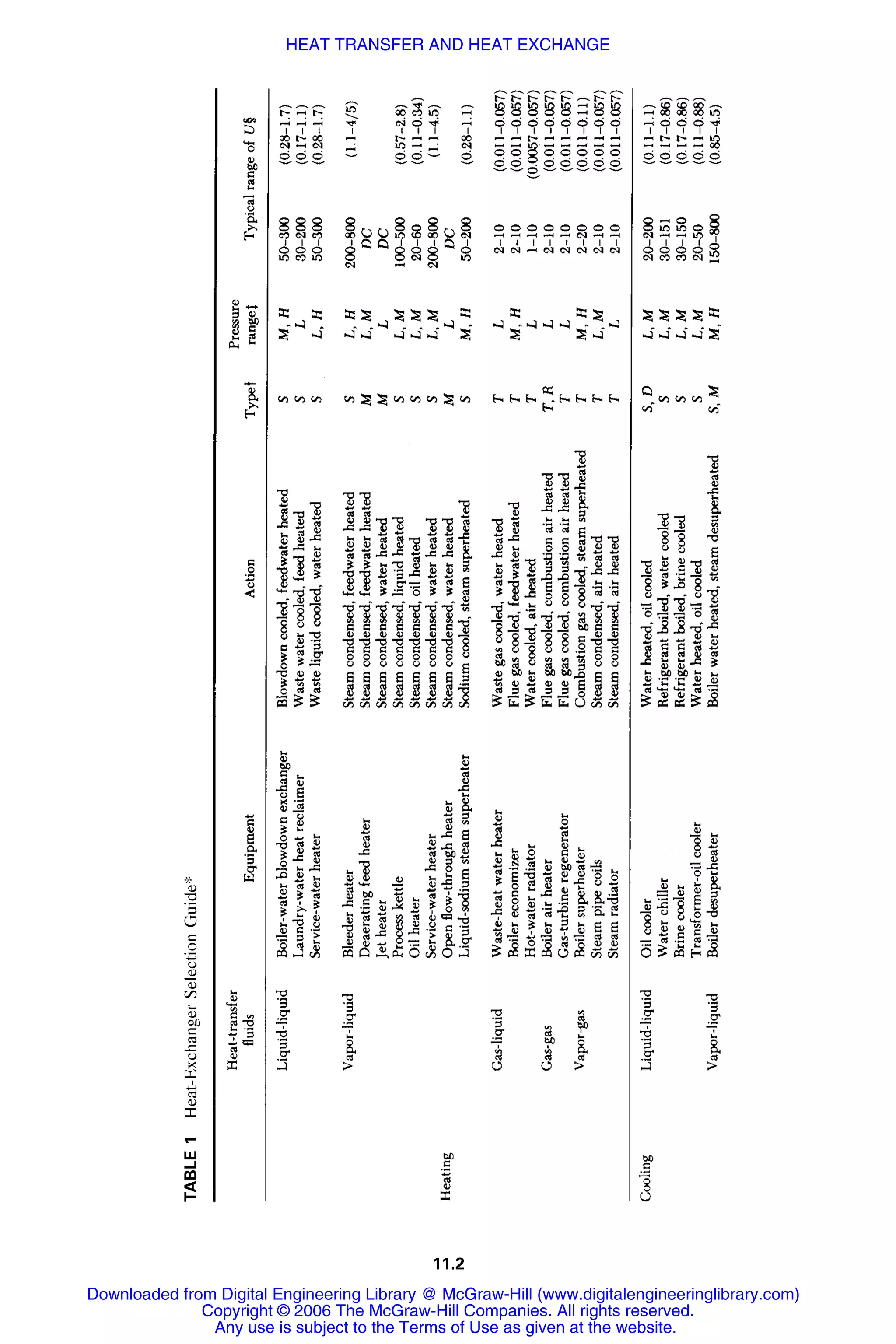 Handbook of mechanical engineering calculations