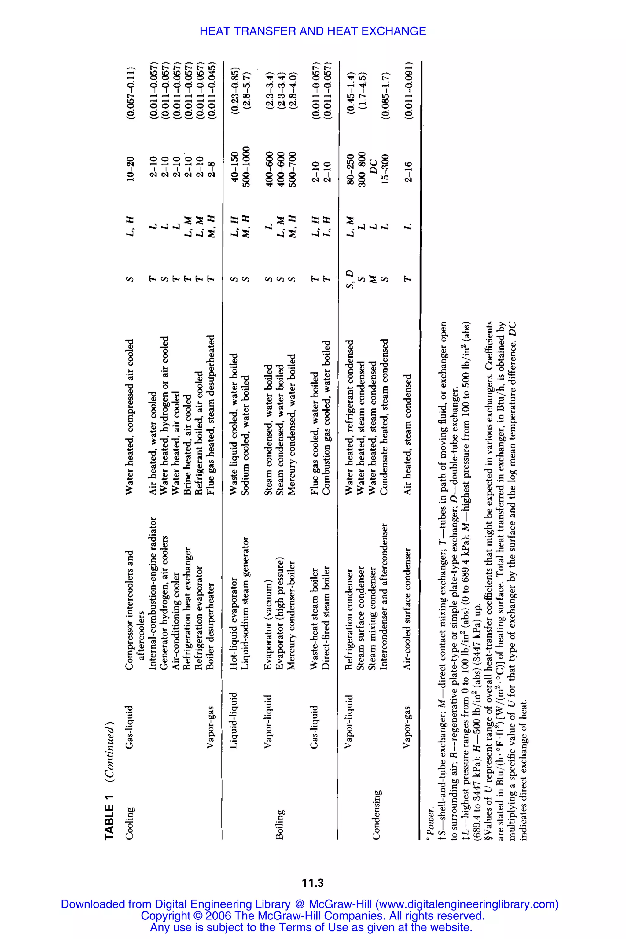 Handbook of mechanical engineering calculations