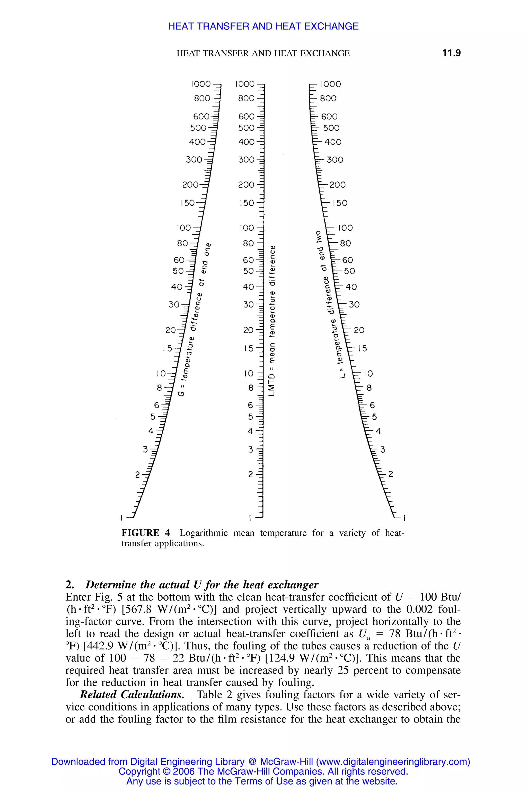 Handbook of mechanical engineering calculations