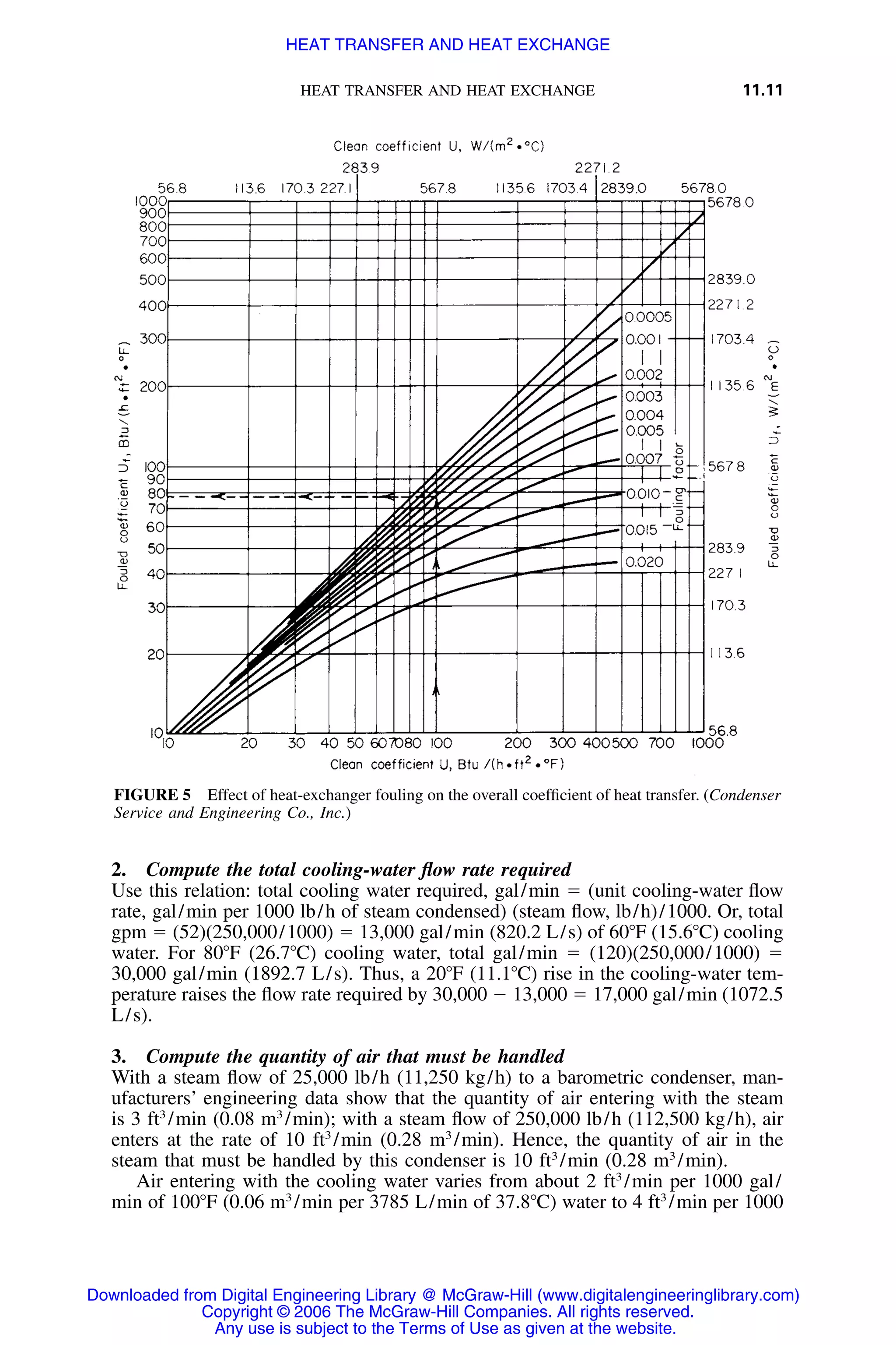 Handbook of mechanical engineering calculations