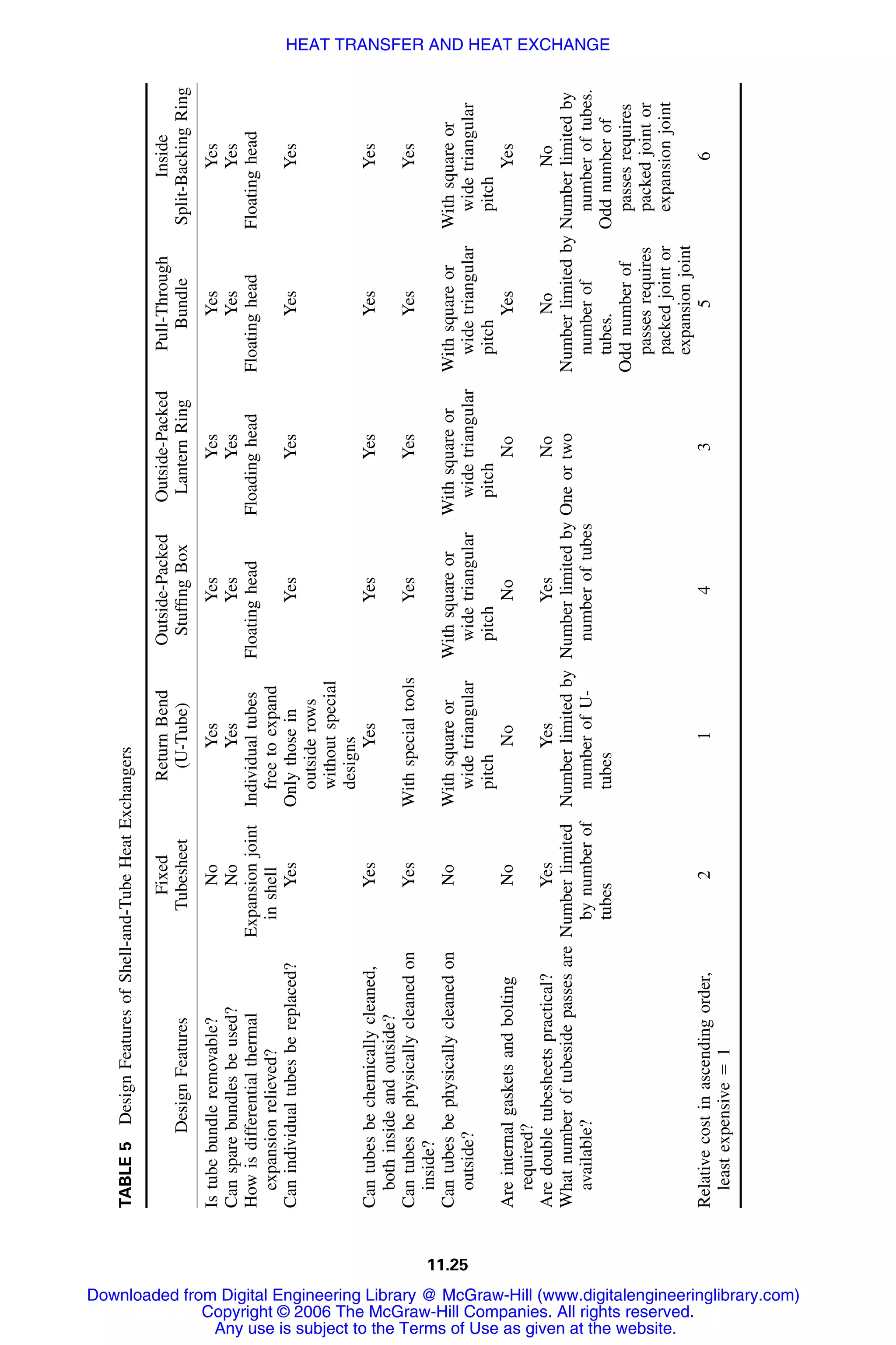 Handbook of mechanical engineering calculations