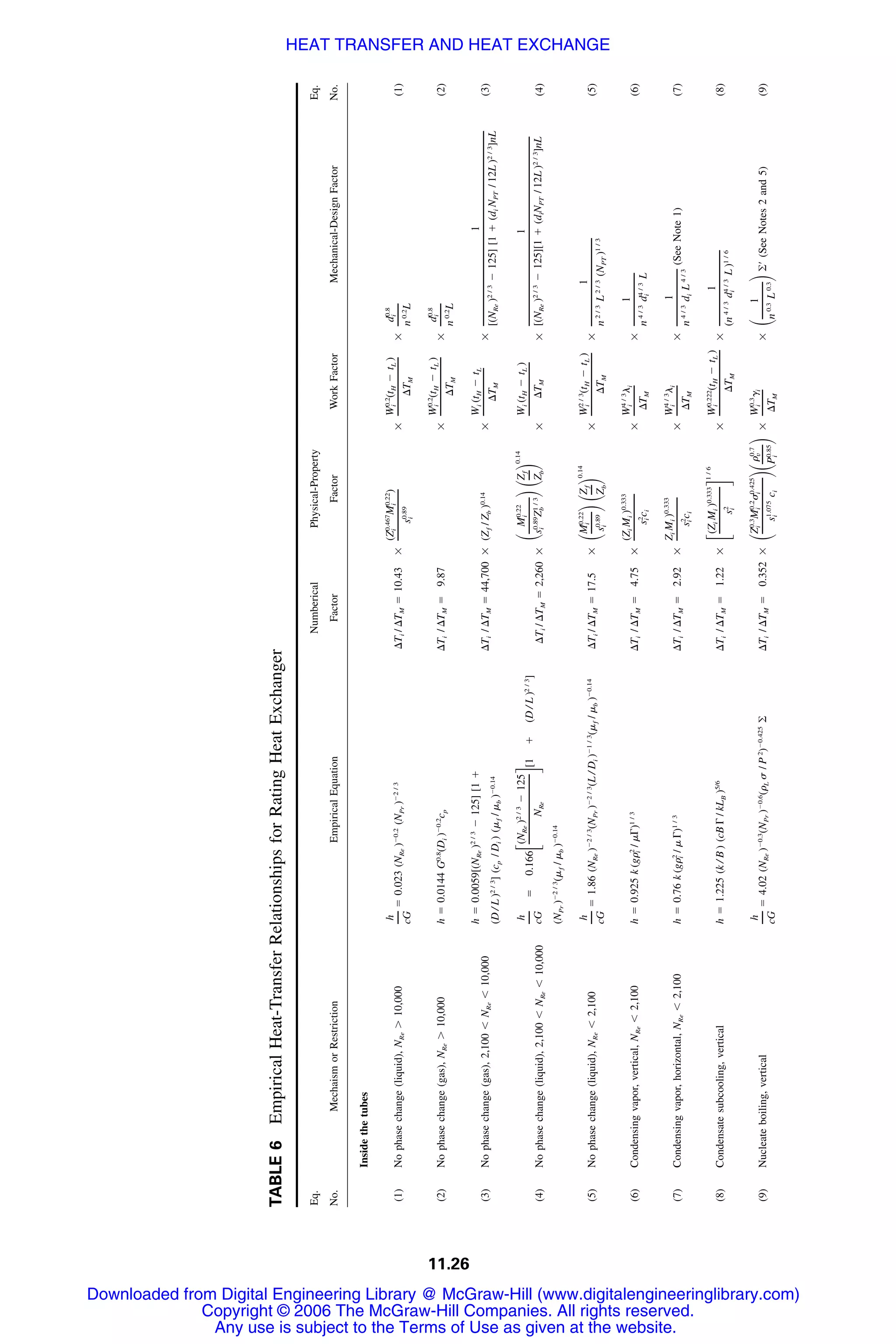 Handbook of mechanical engineering calculations
