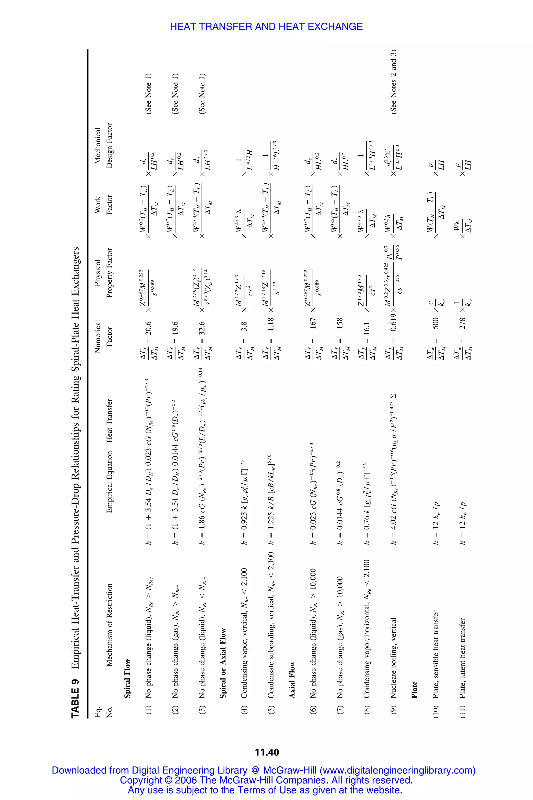 Handbook of mechanical engineering calculations