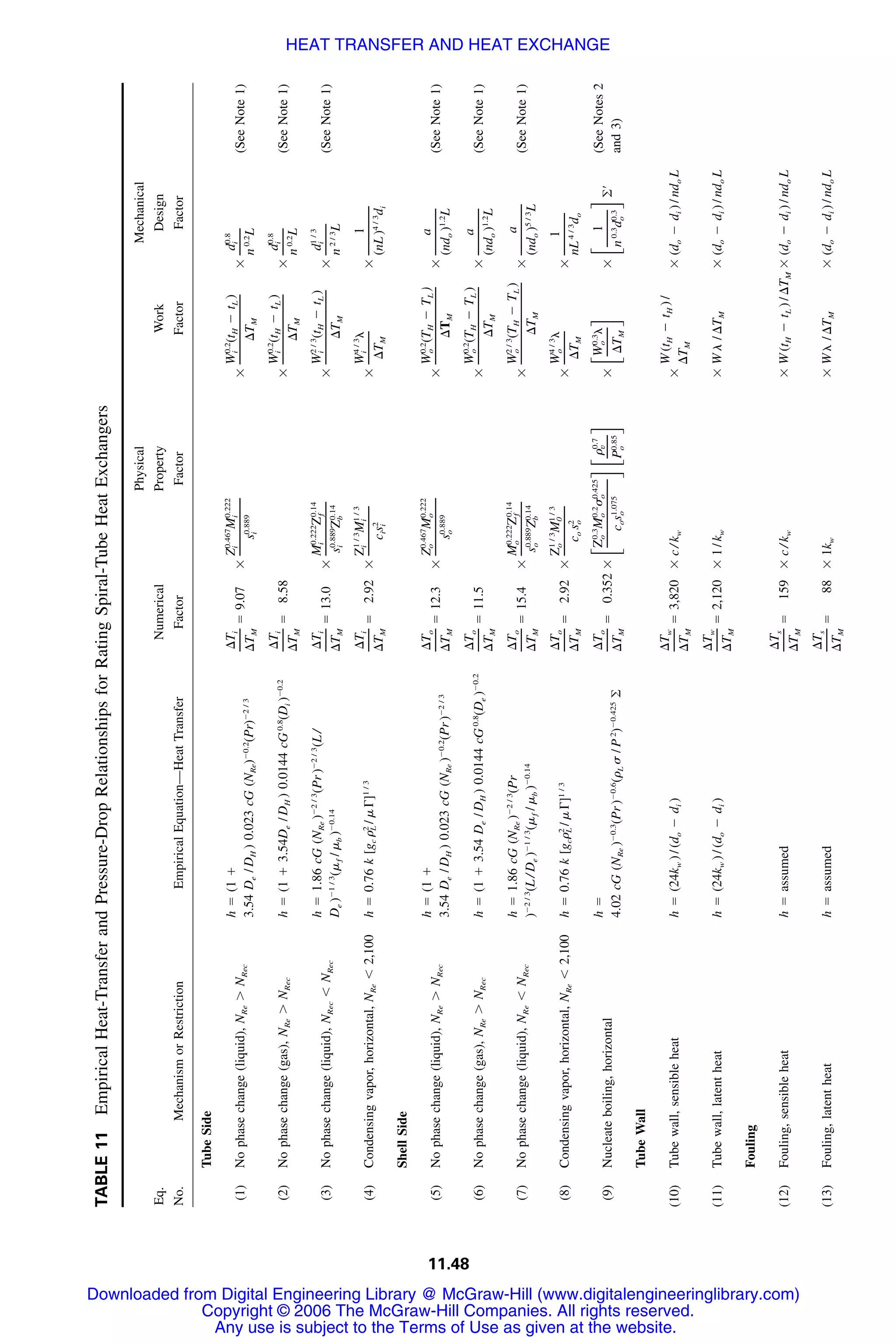 Handbook of mechanical engineering calculations