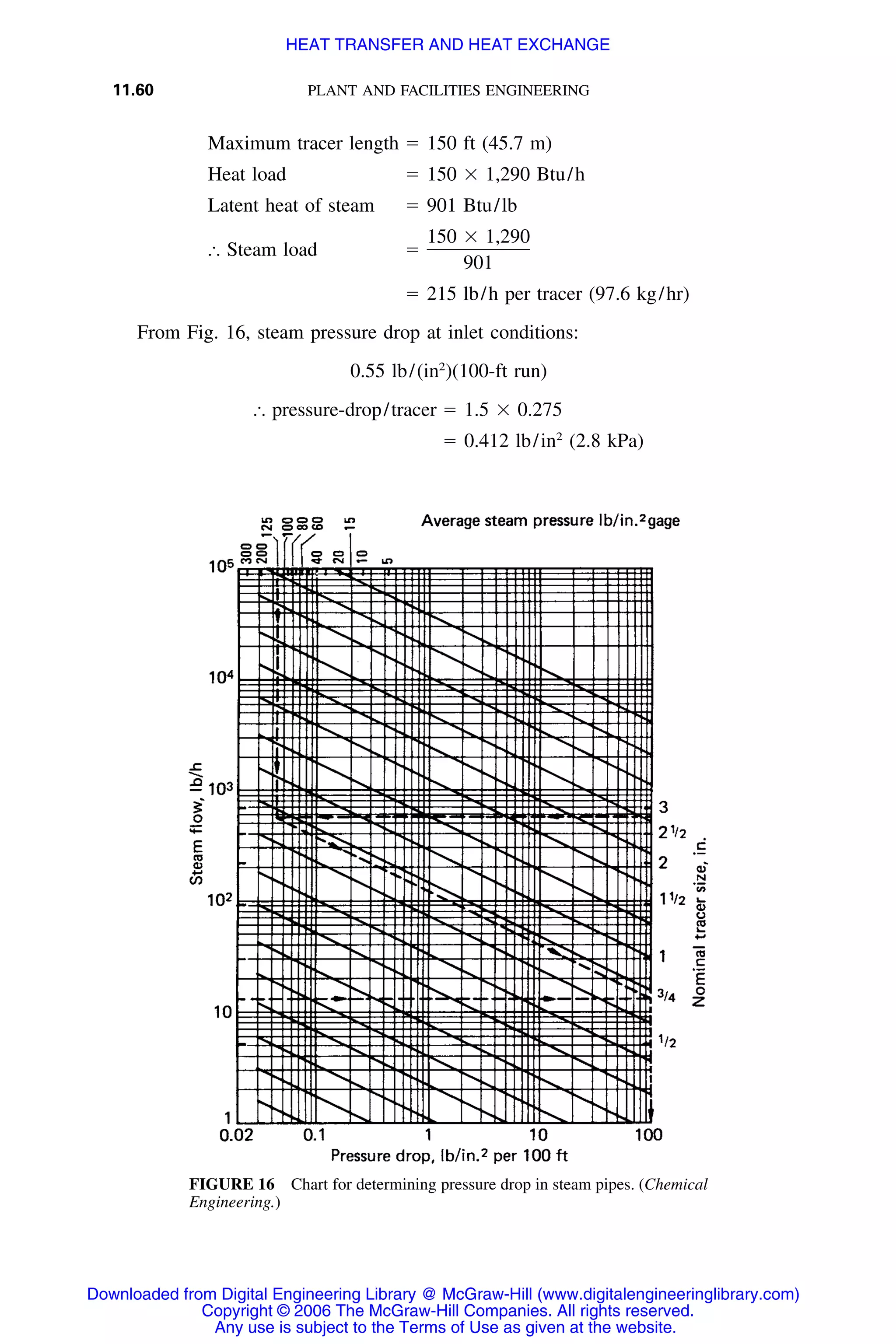 Handbook of mechanical engineering calculations