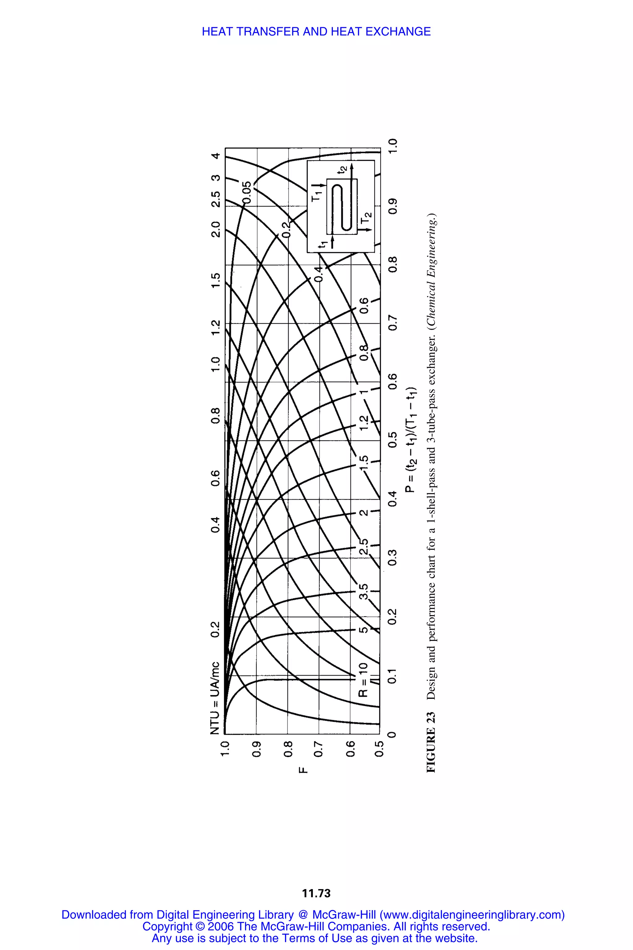 Handbook of mechanical engineering calculations