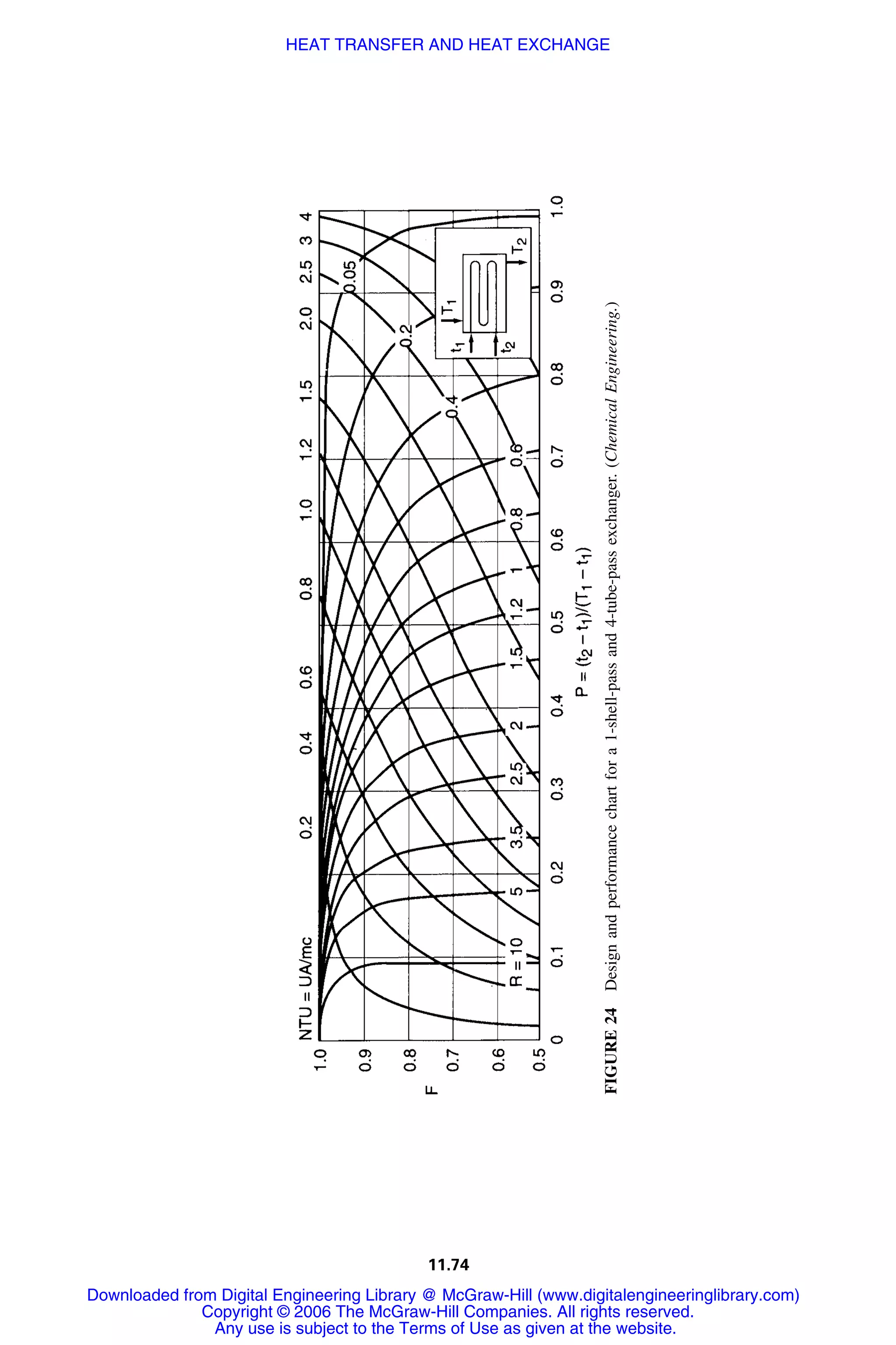 Handbook of mechanical engineering calculations