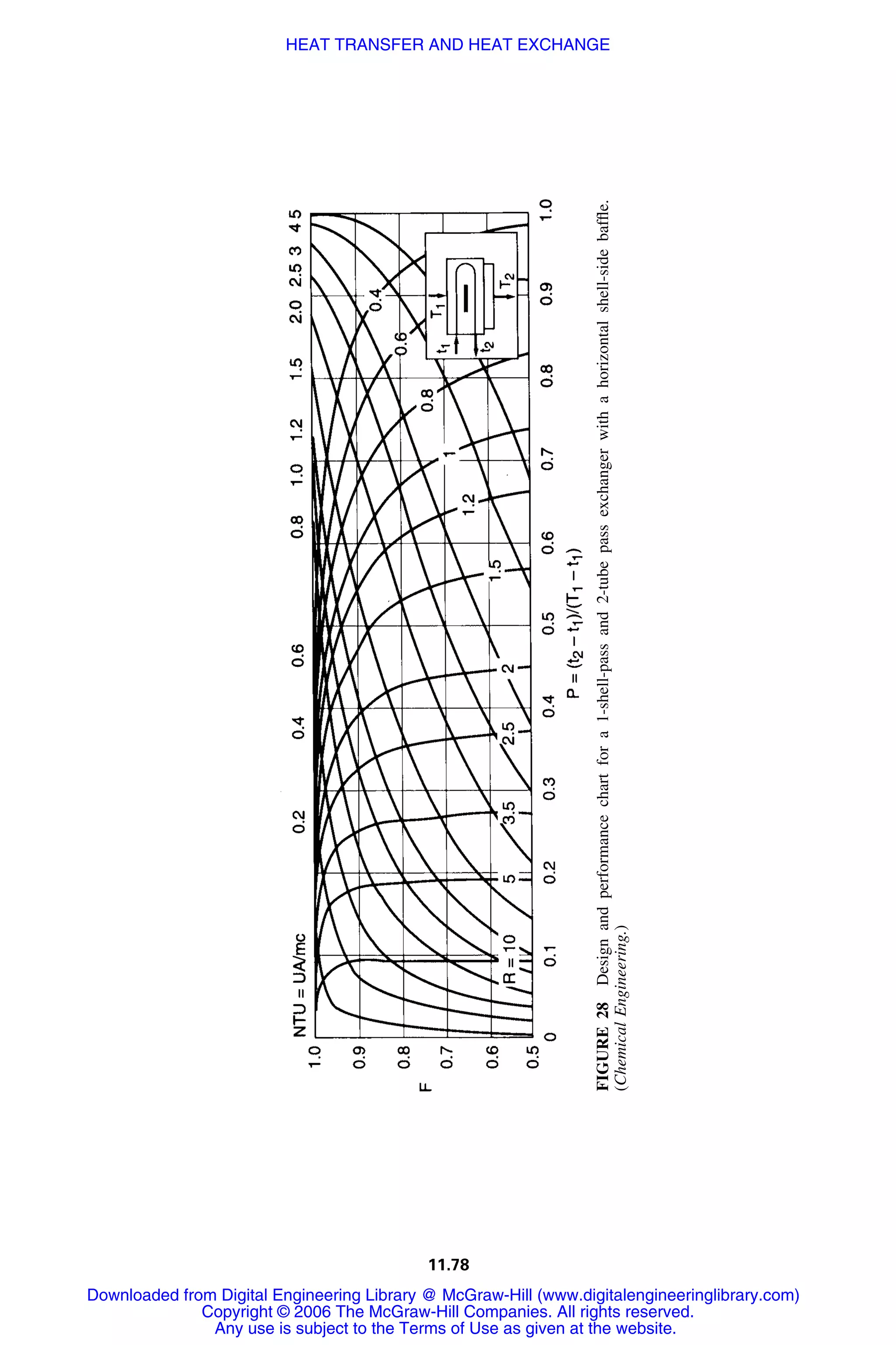 Handbook of mechanical engineering calculations