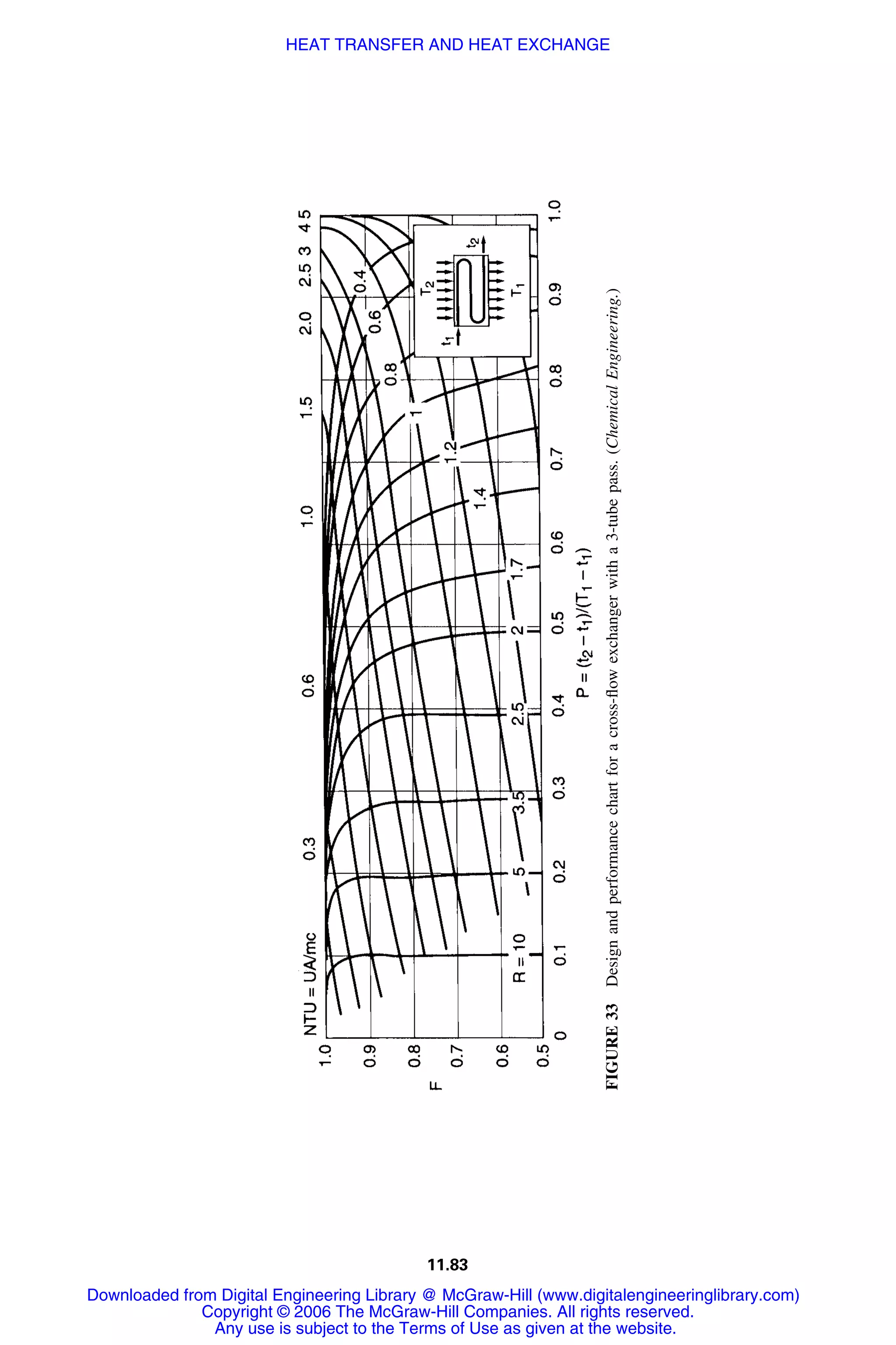 Handbook of mechanical engineering calculations