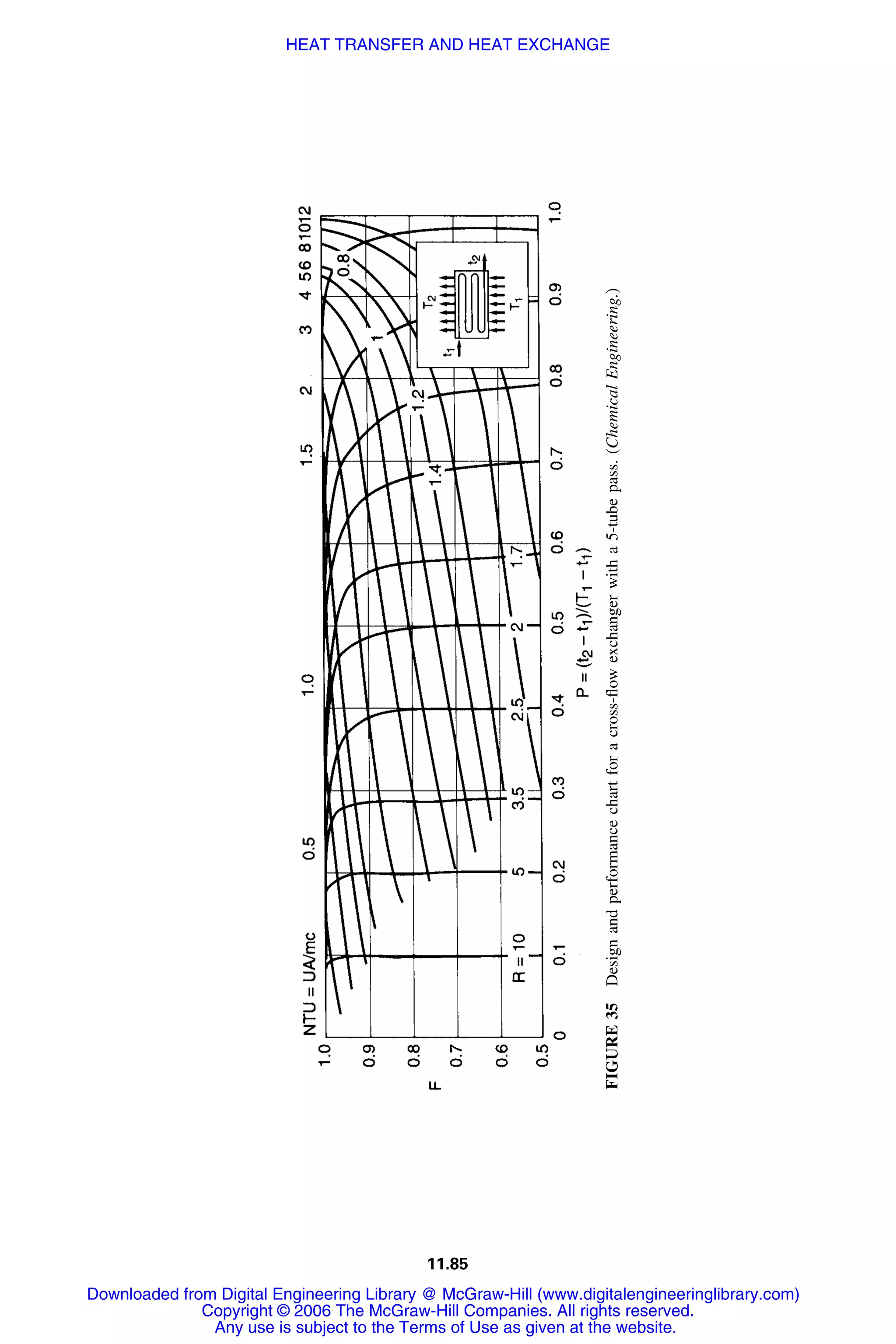 Handbook of mechanical engineering calculations