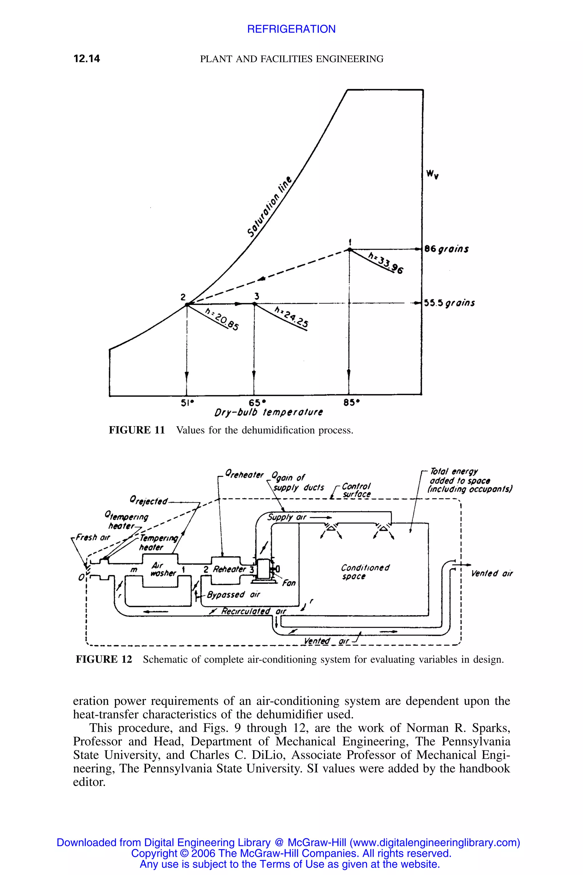 Handbook of mechanical engineering calculations