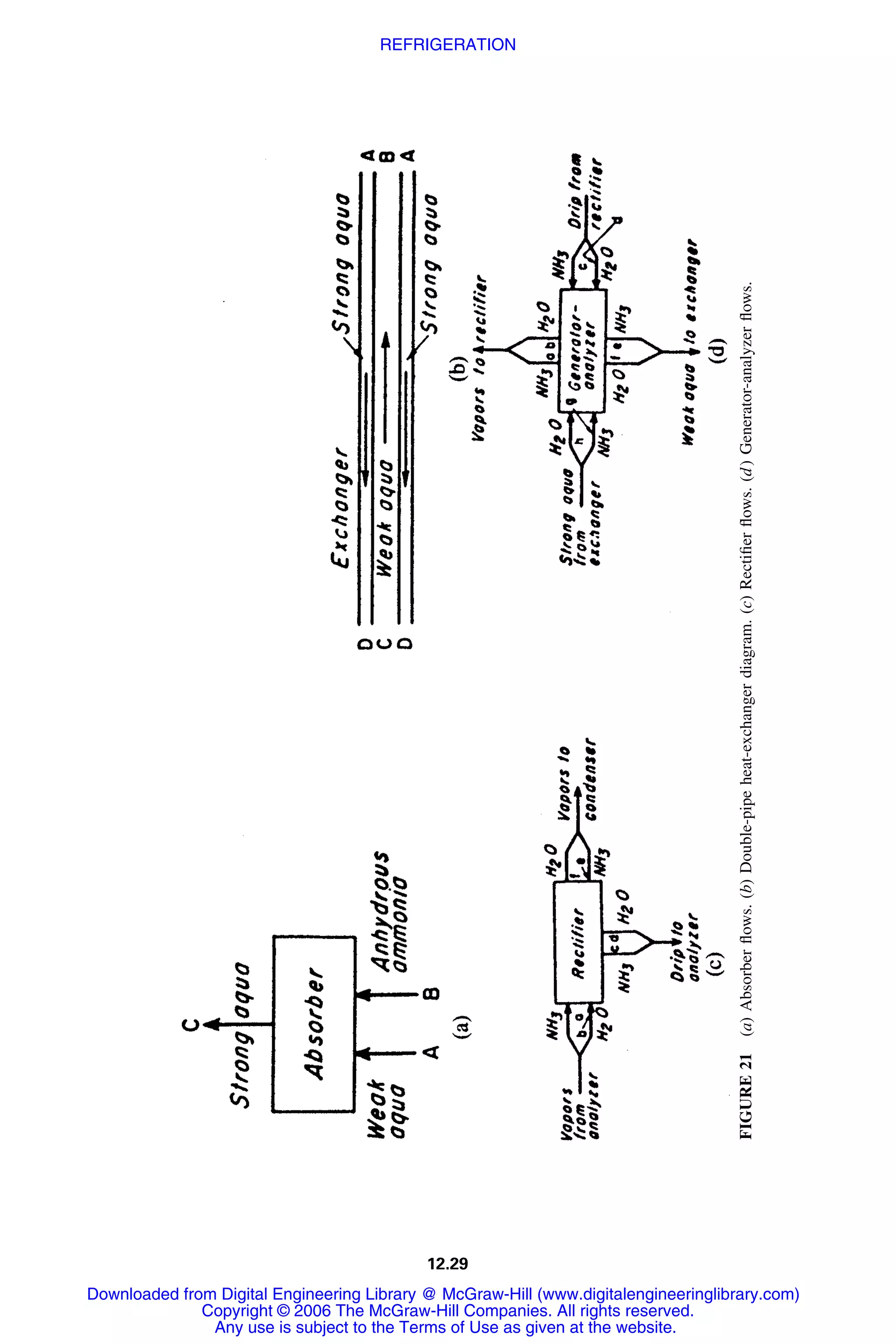 Handbook of mechanical engineering calculations