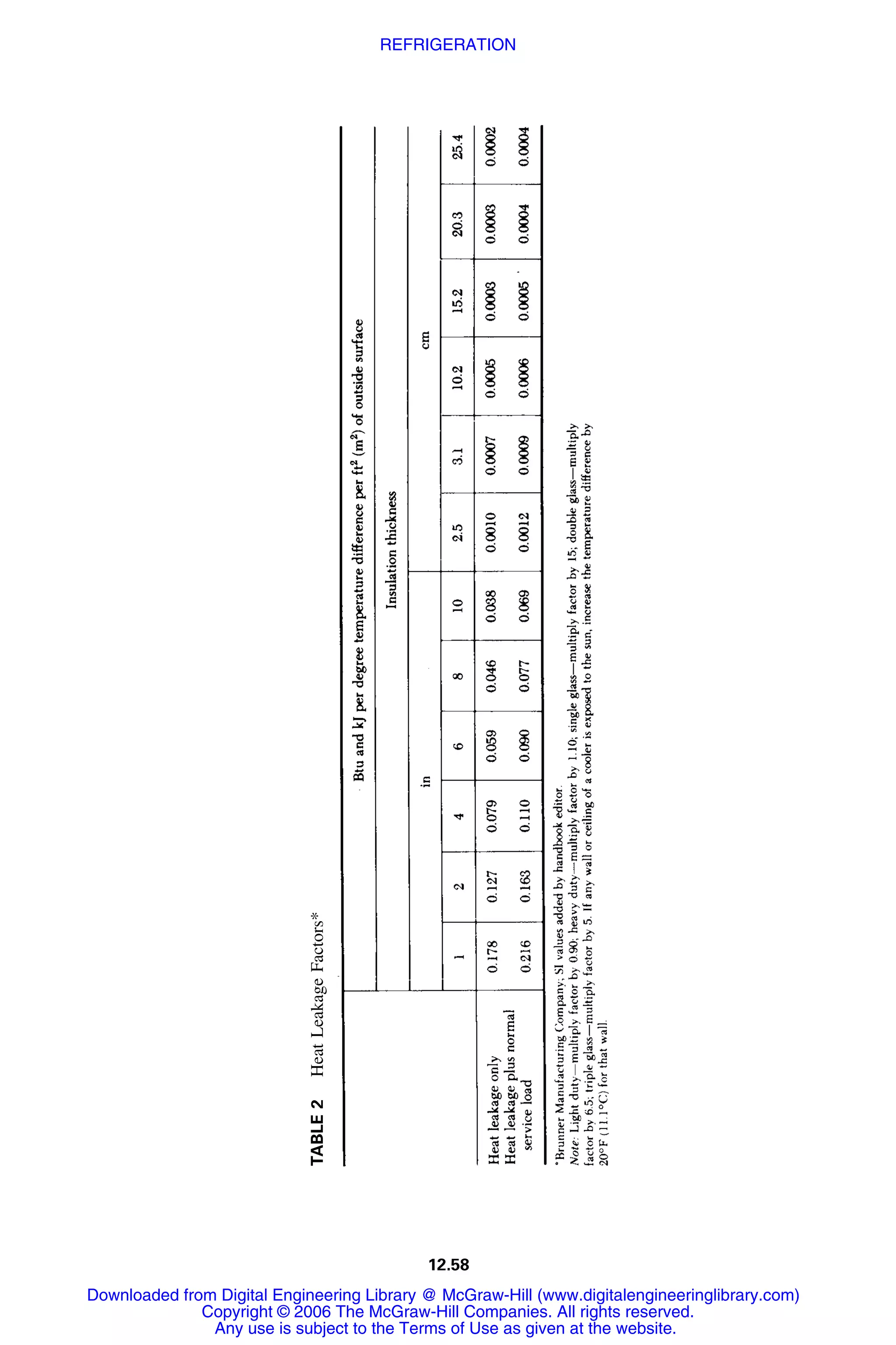 Handbook of mechanical engineering calculations