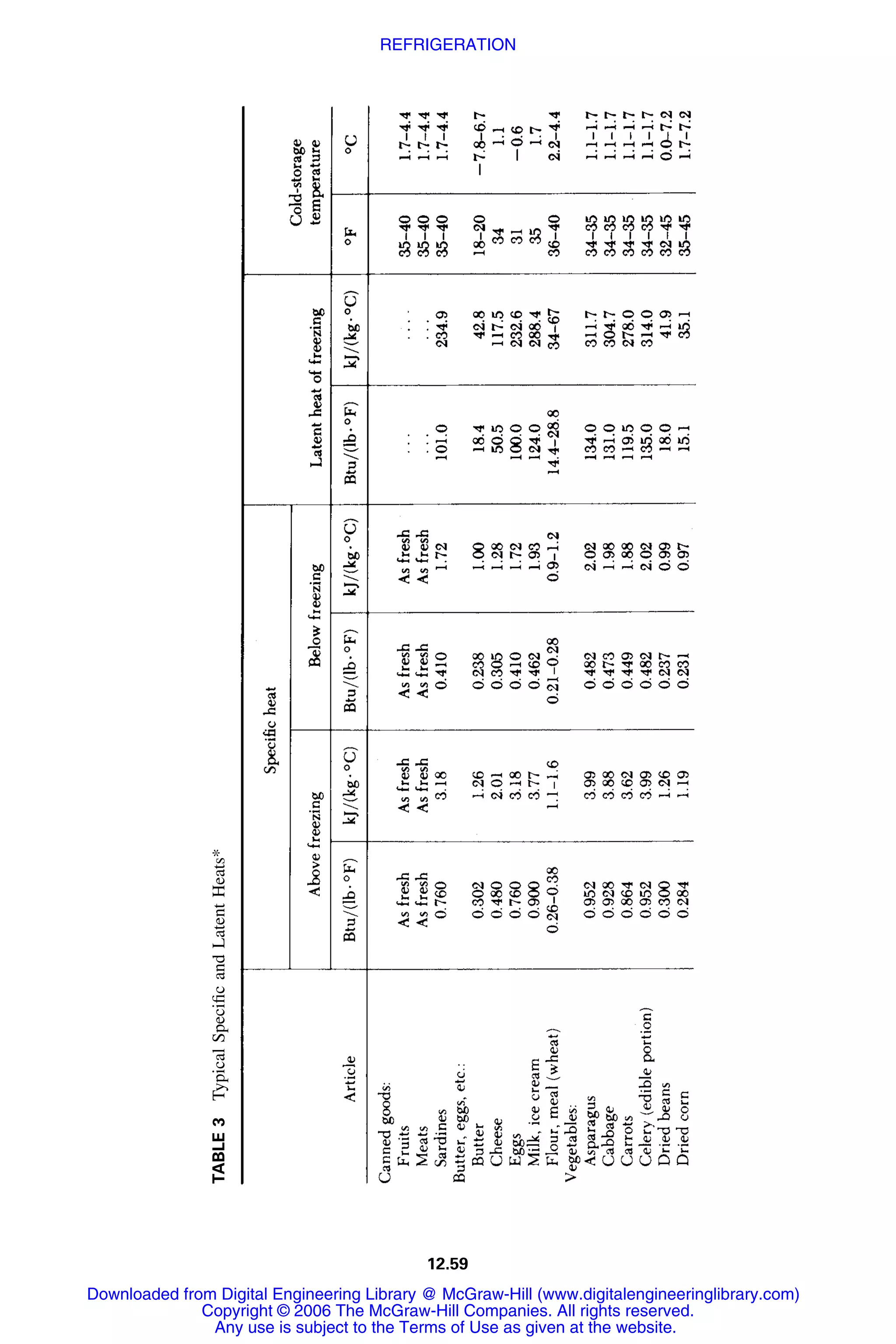 Handbook of mechanical engineering calculations