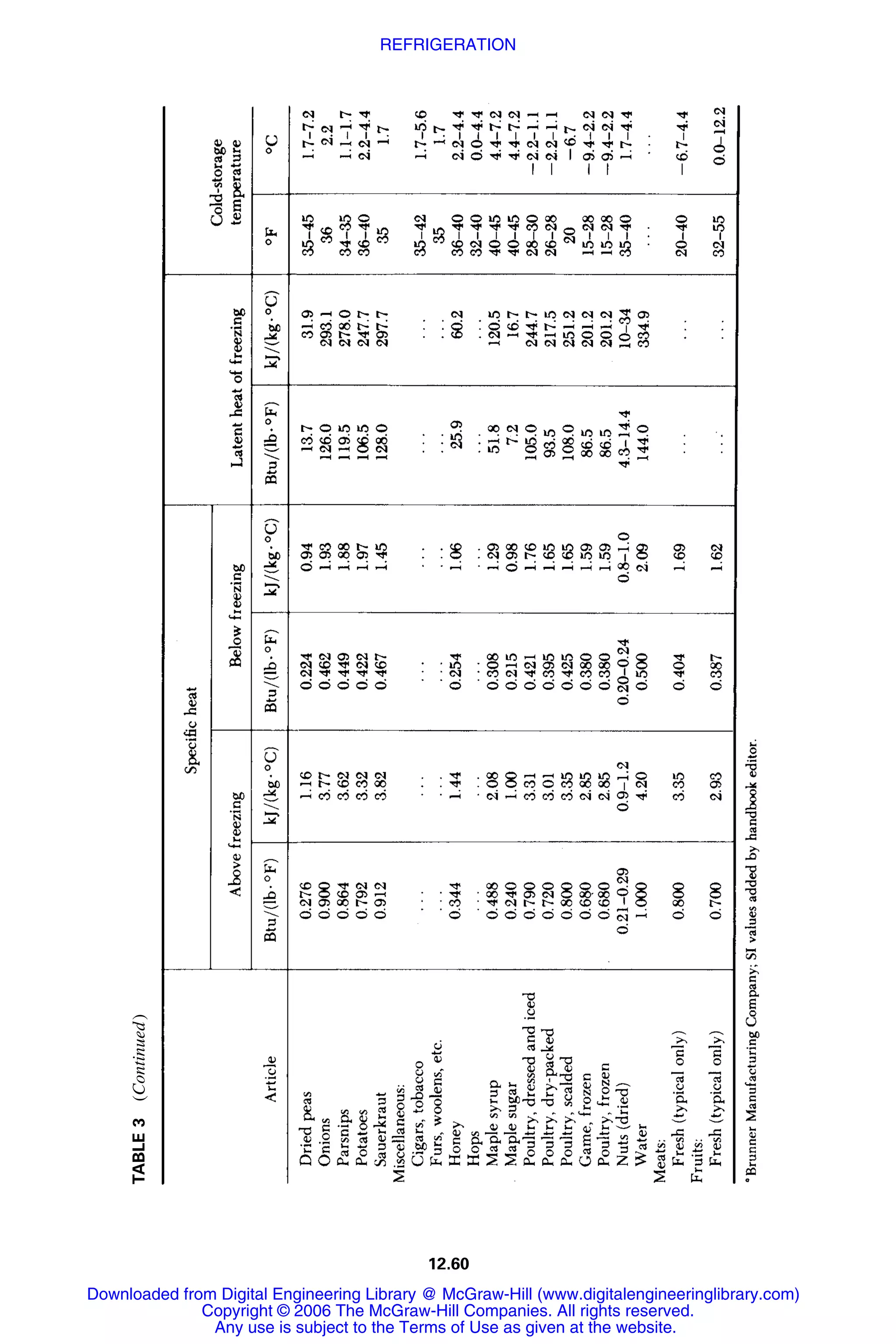 Handbook of mechanical engineering calculations