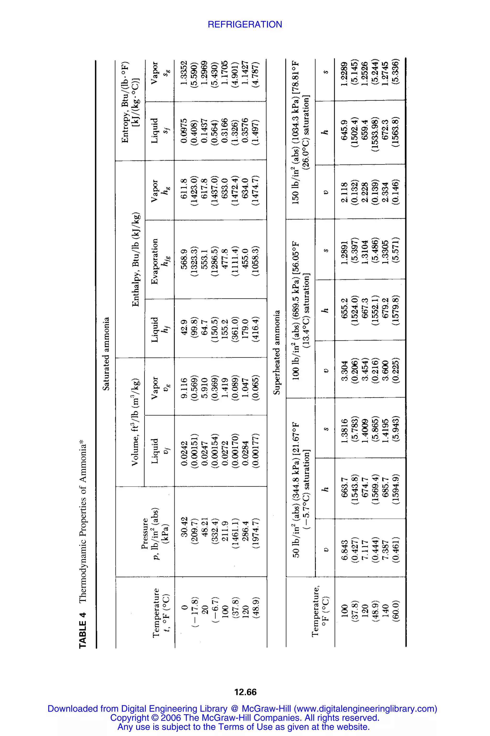 Handbook of mechanical engineering calculations