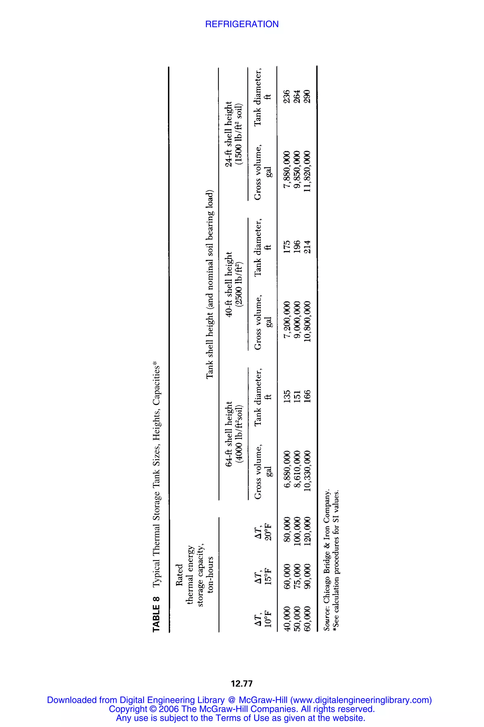 Handbook of mechanical engineering calculations