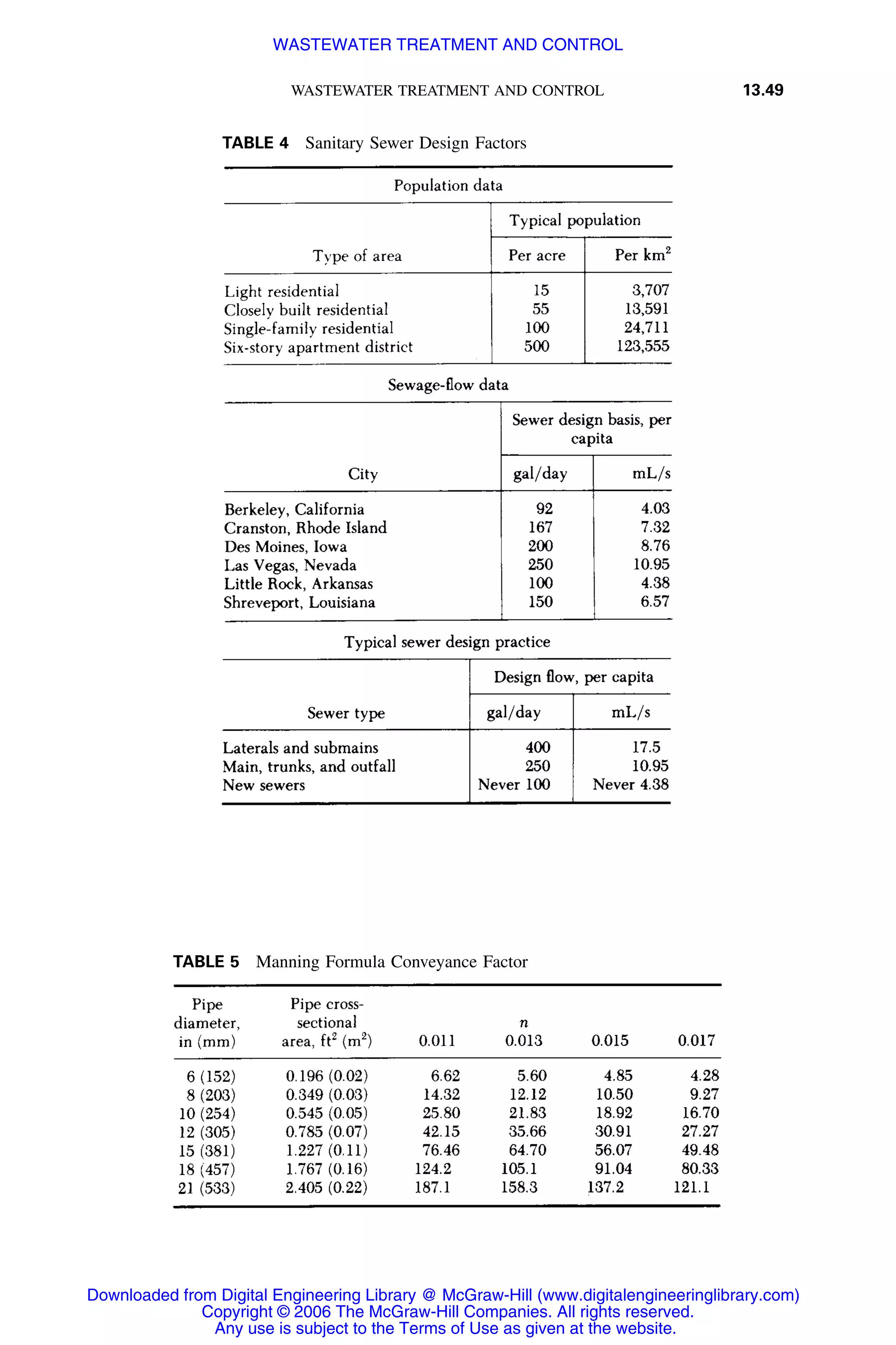 Handbook of mechanical engineering calculations