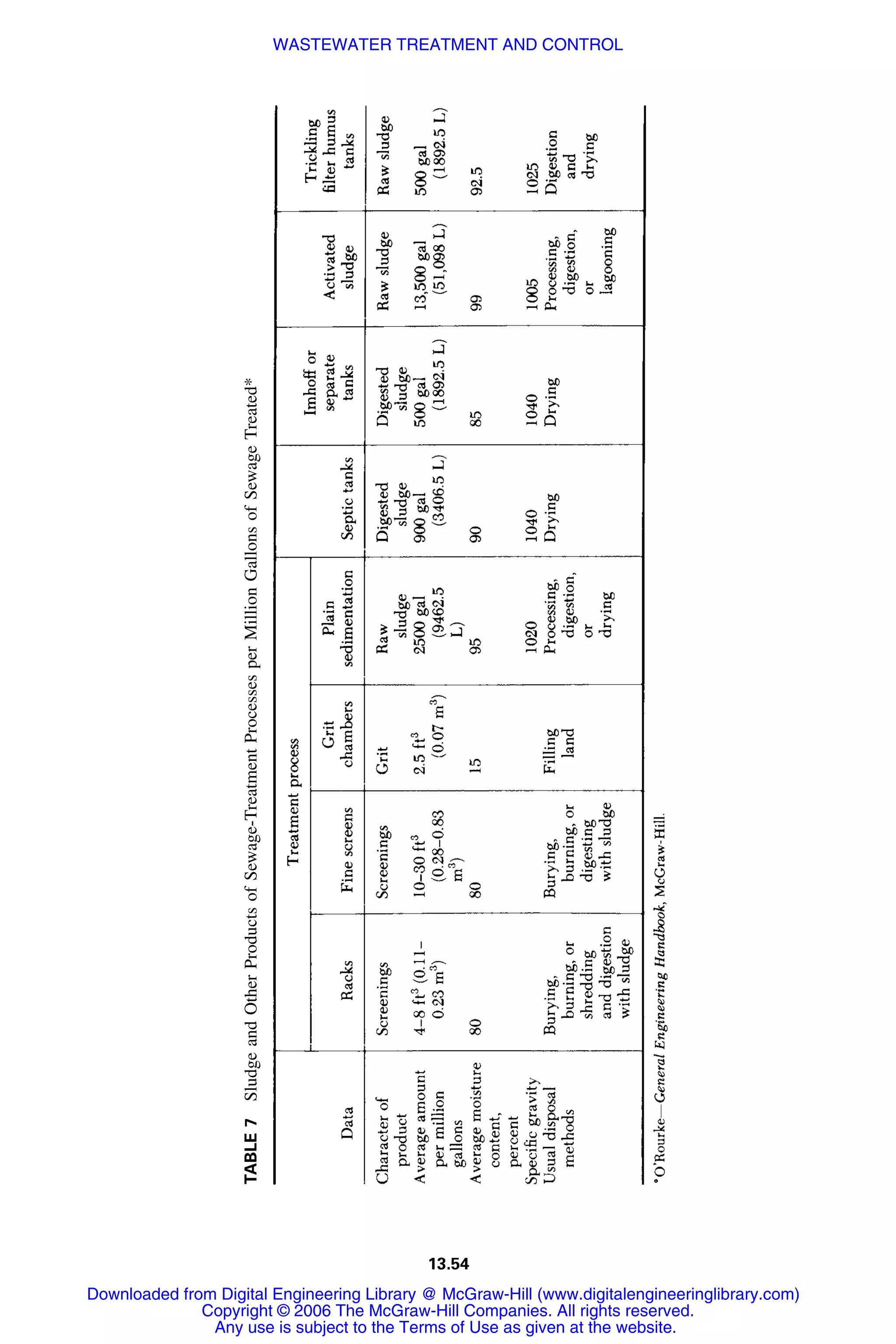 Handbook of mechanical engineering calculations