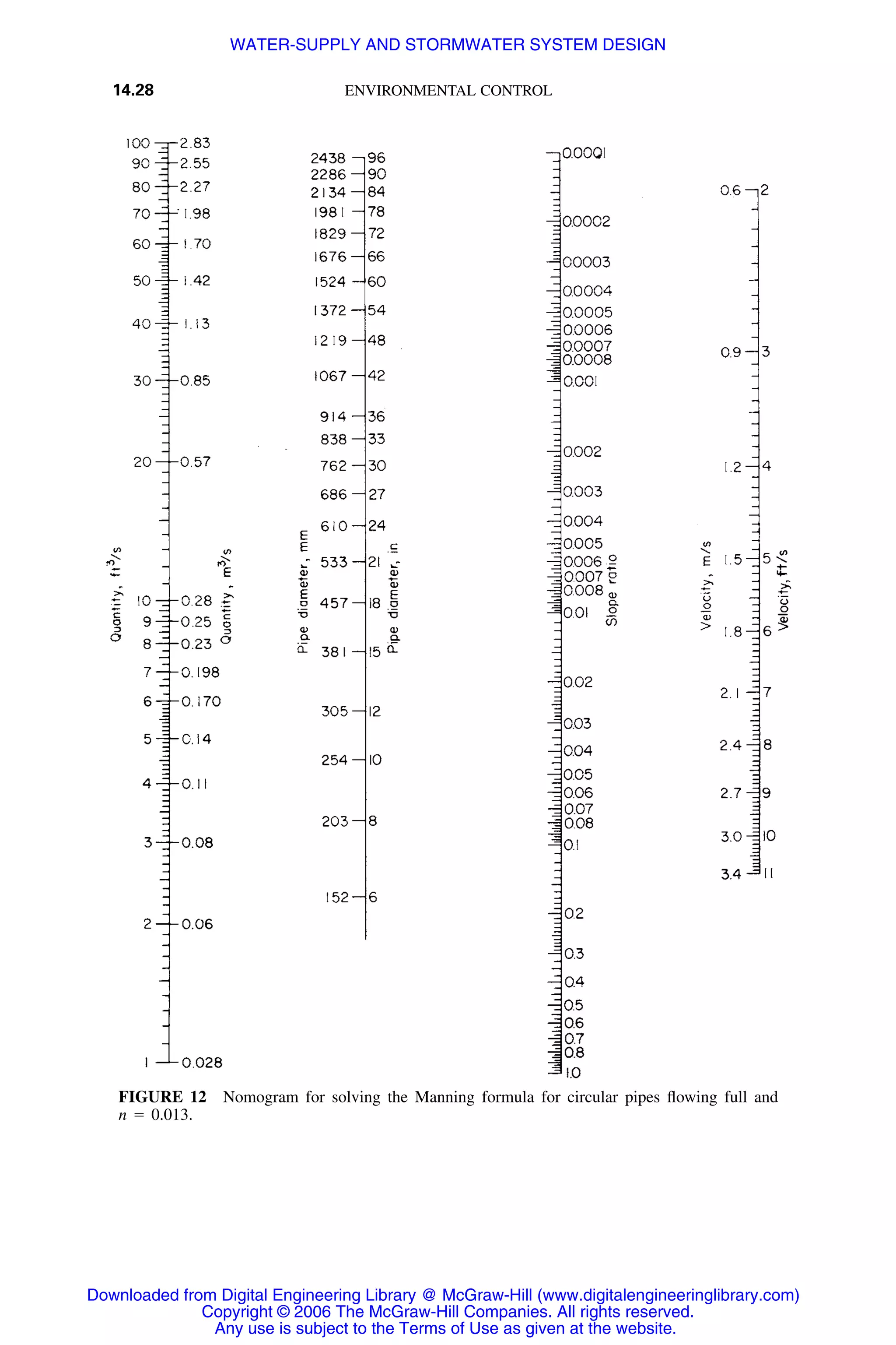 Handbook of mechanical engineering calculations