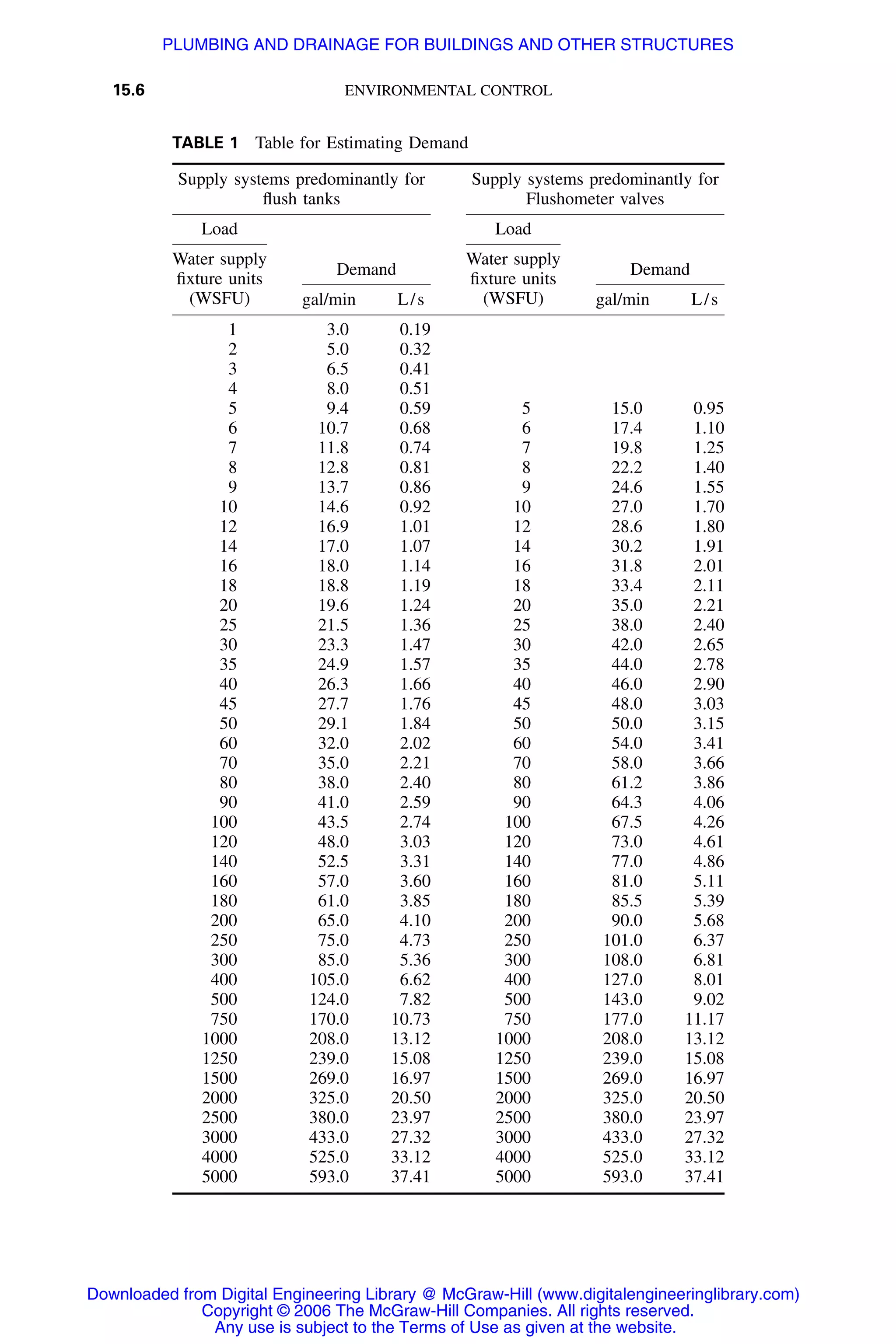 Handbook of mechanical engineering calculations