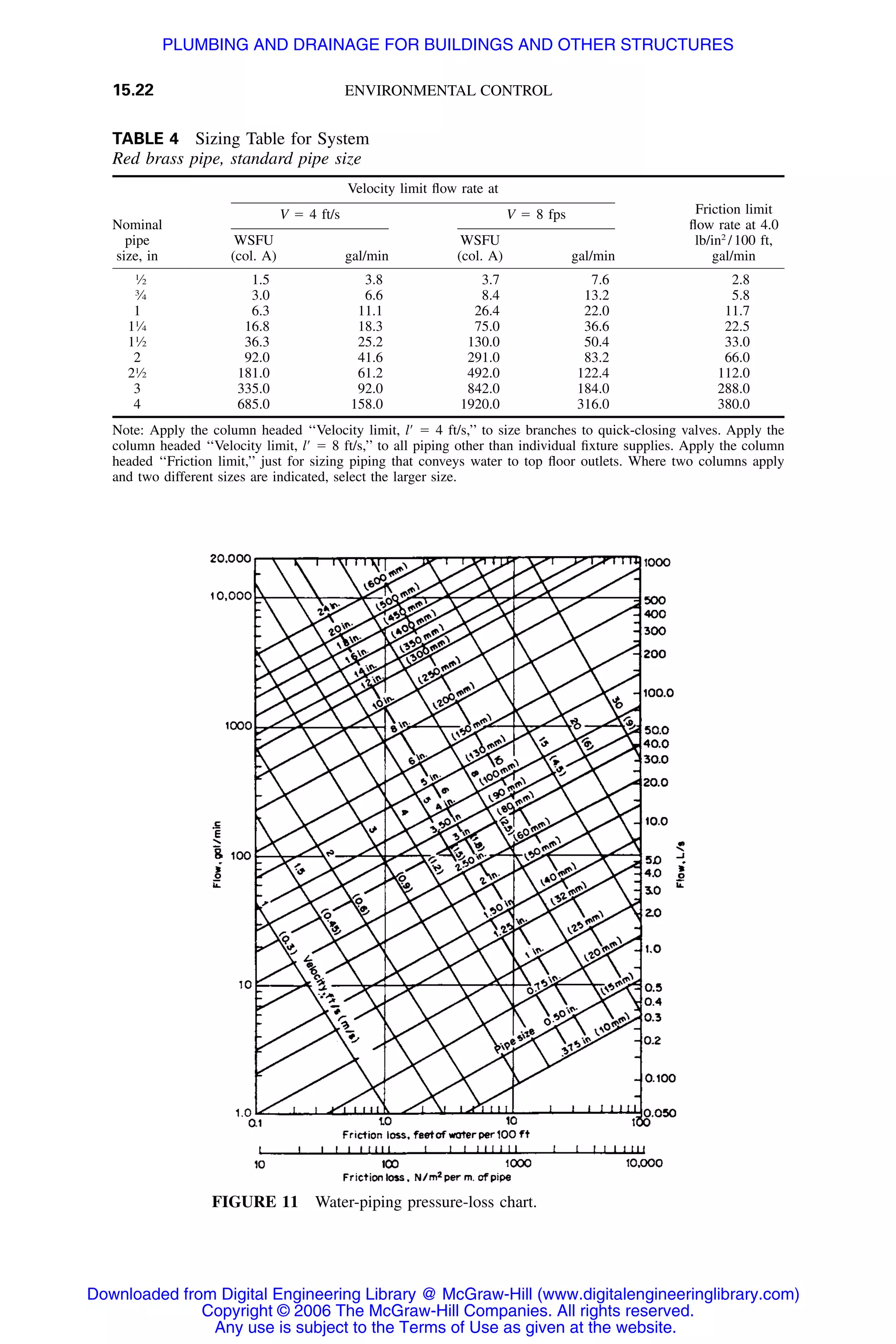 Handbook of mechanical engineering calculations